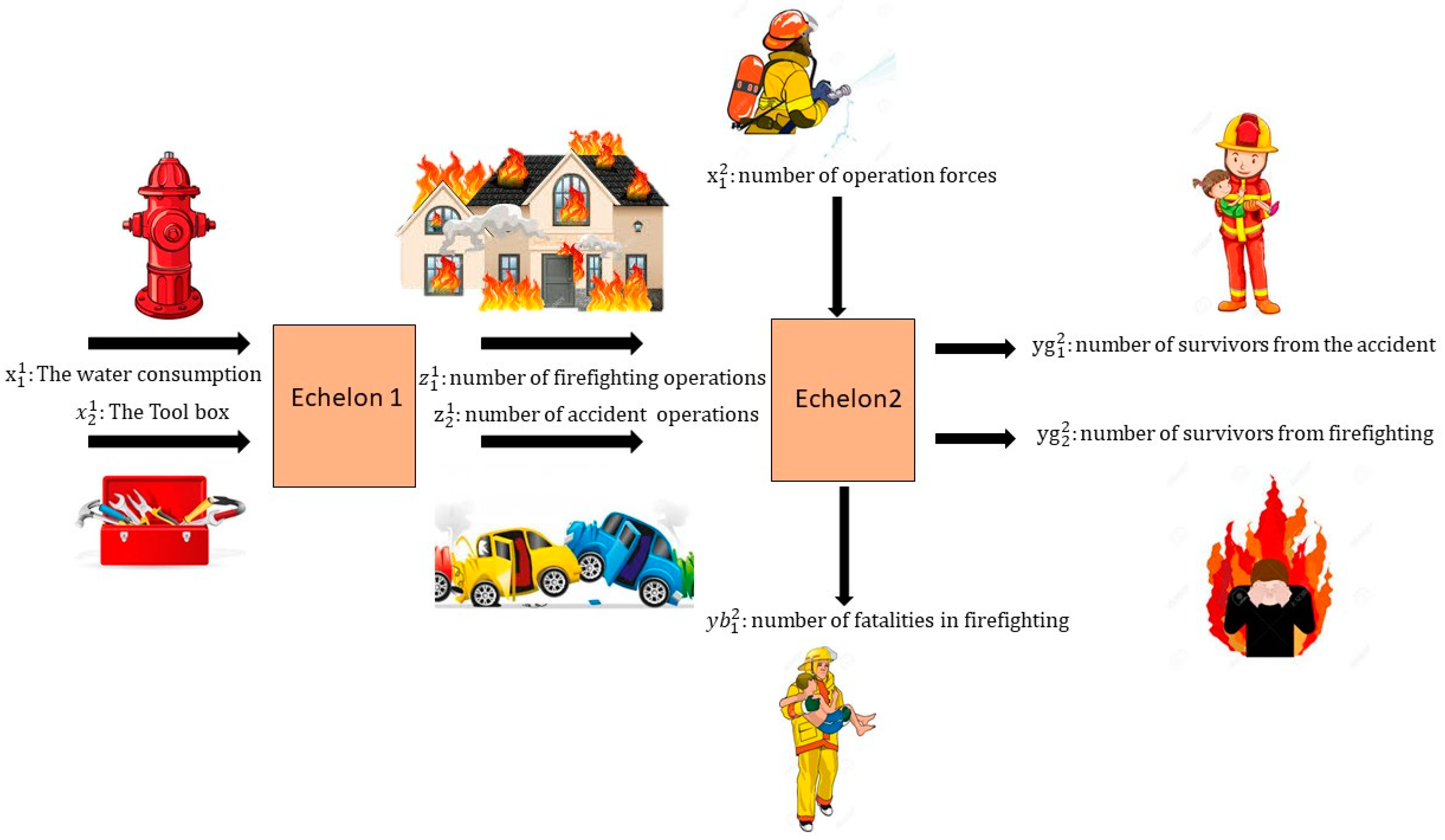 Sustainability 12 08075 g003