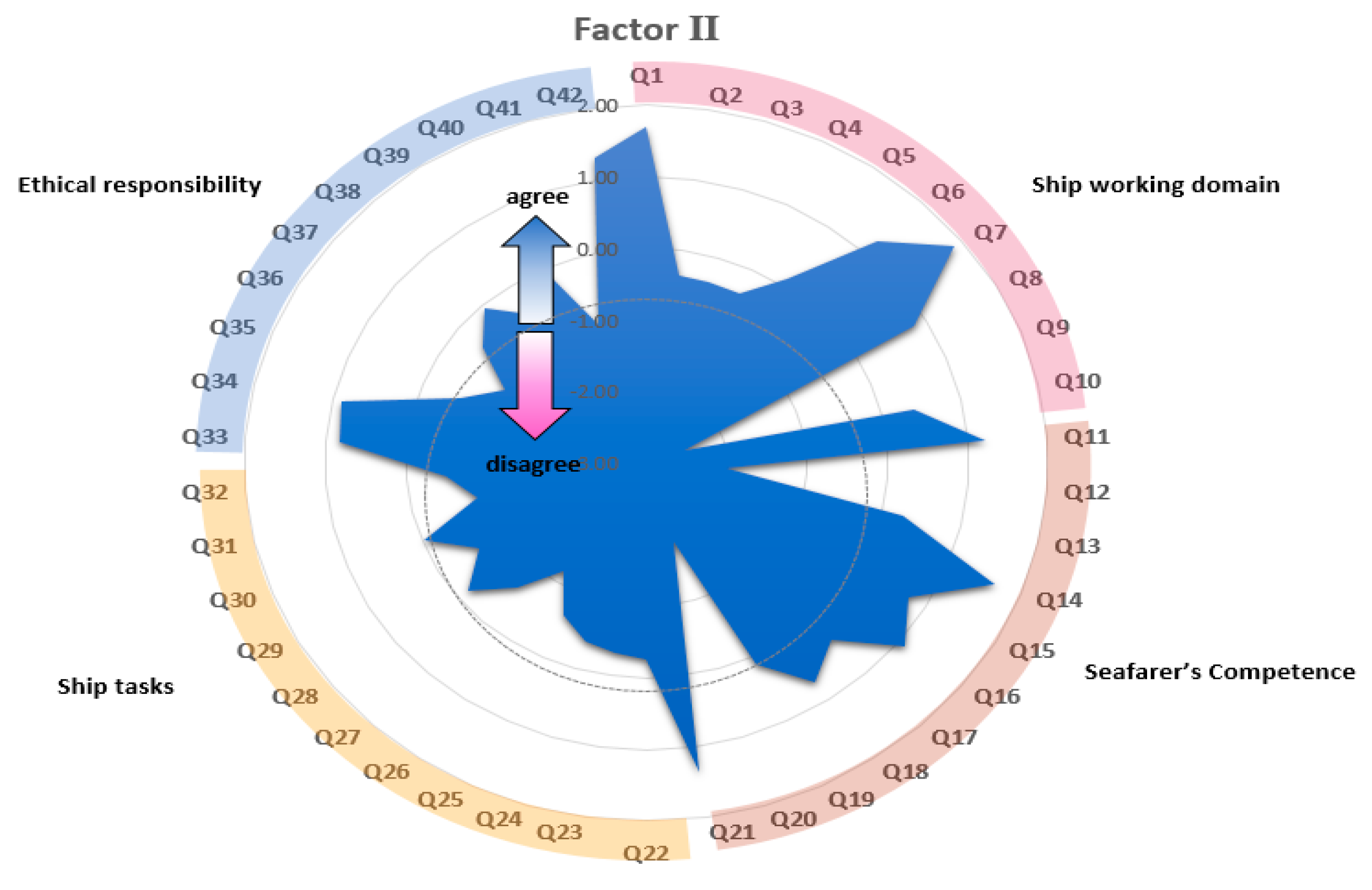 Sustainability 12 08077 g004