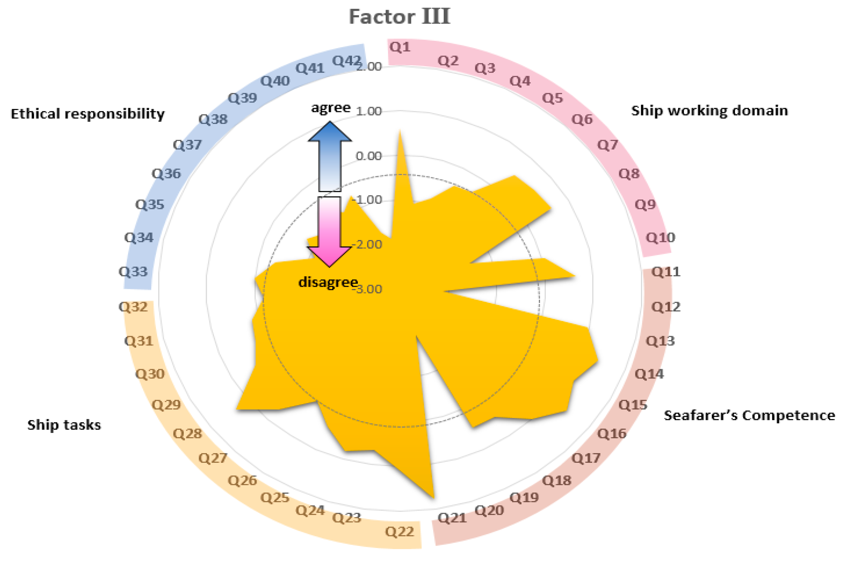 Sustainability 12 08077 g005