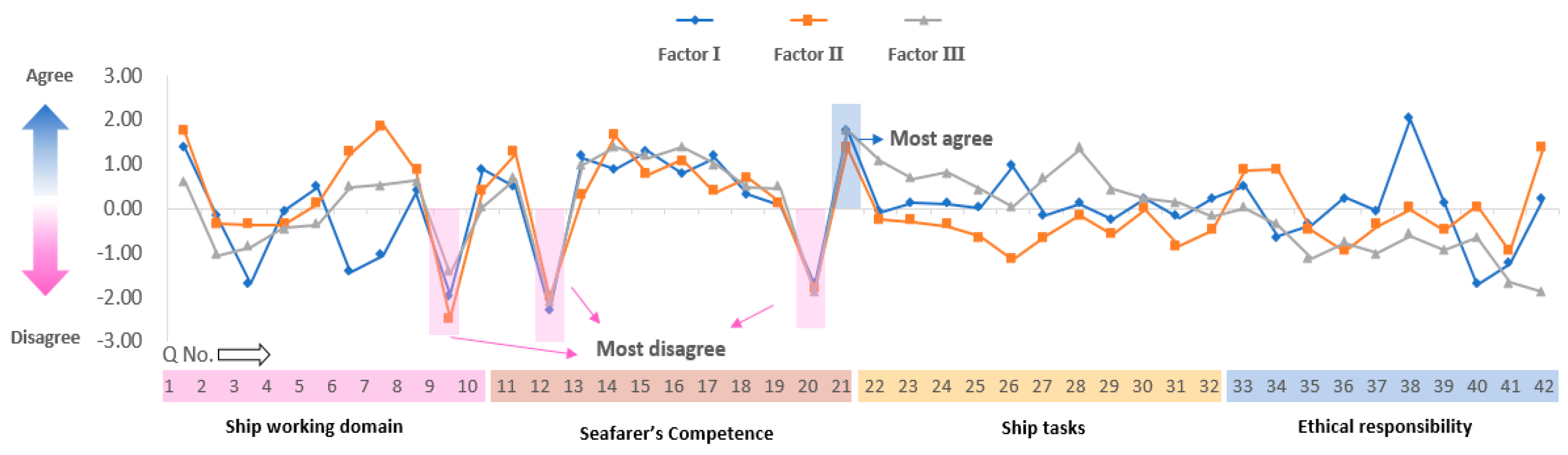 Sustainability 12 08077 g006
