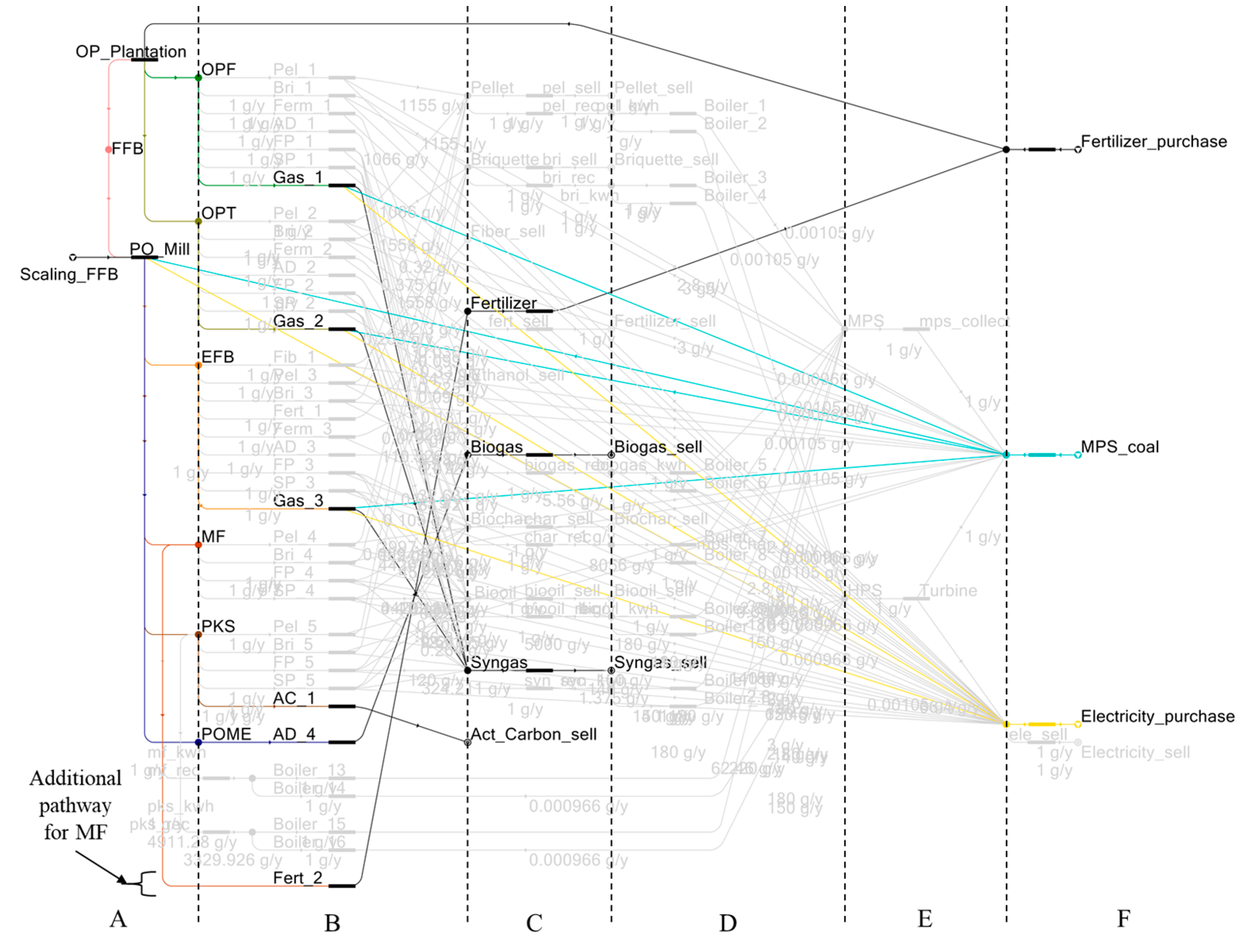 Sustainability 12 08081 g011