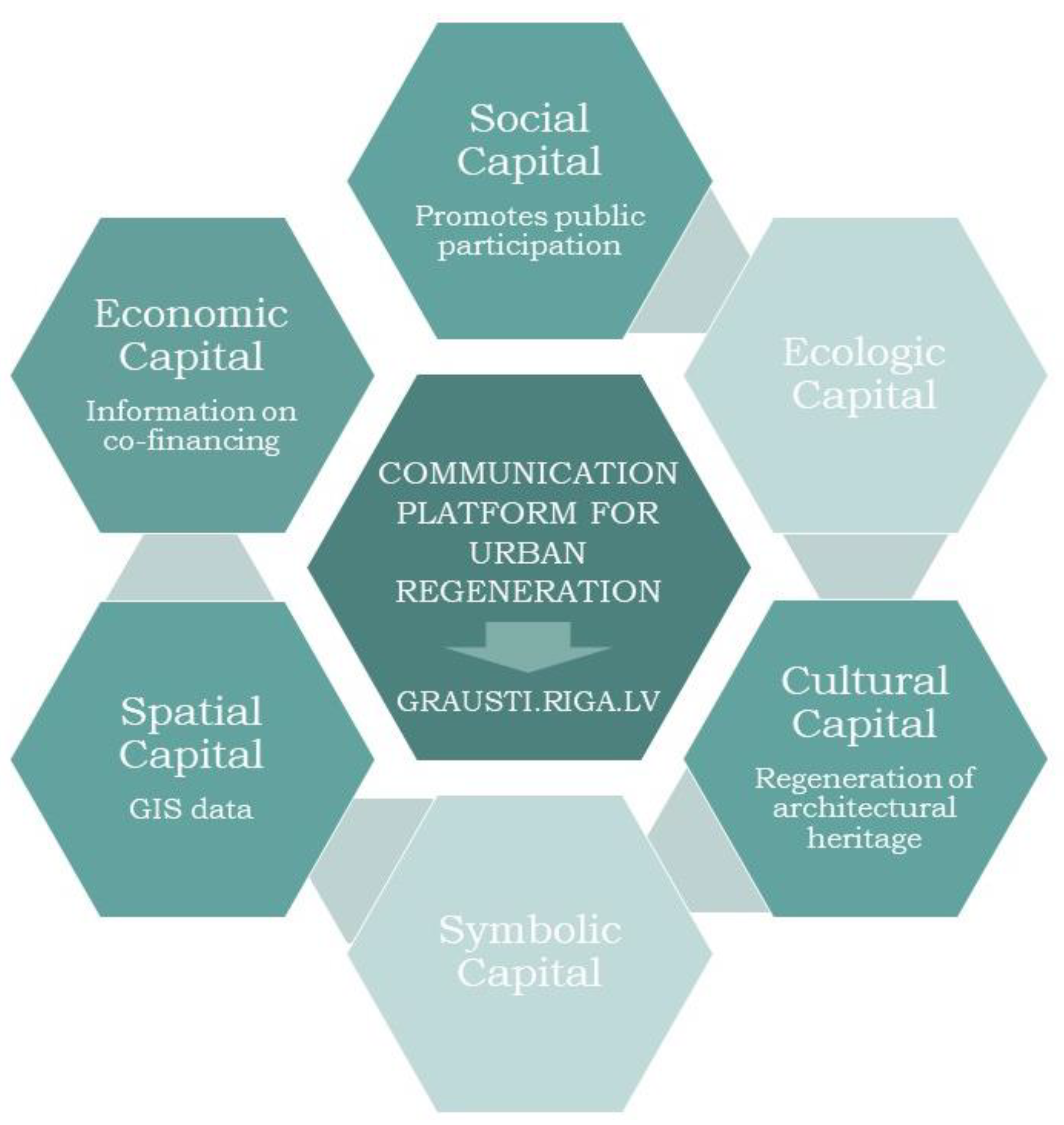 Sustainability 12 08082 g001 Sustainability 12 08082 g001