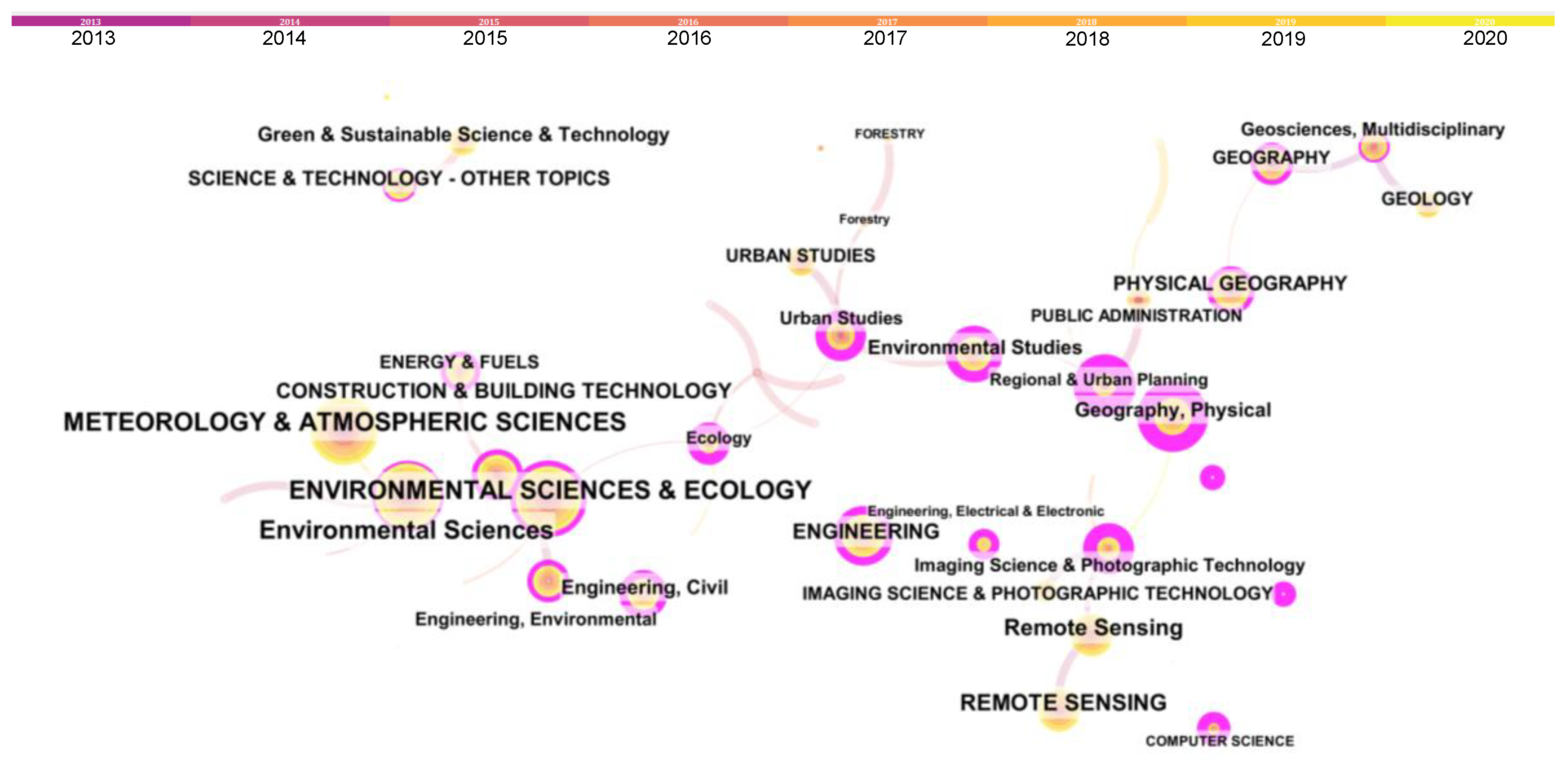Sustainability 12 08083 g004 Sustainability 12 08083 g004