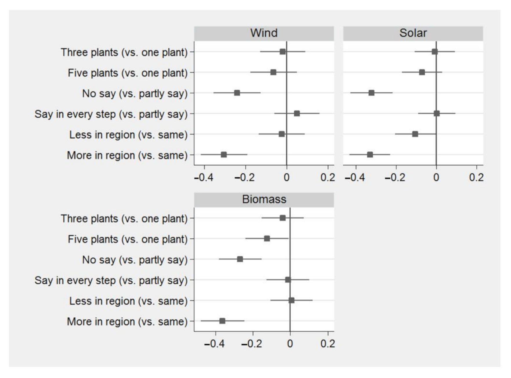 Sustainability 12 08084 g002 Sustainability 12 08084 g002