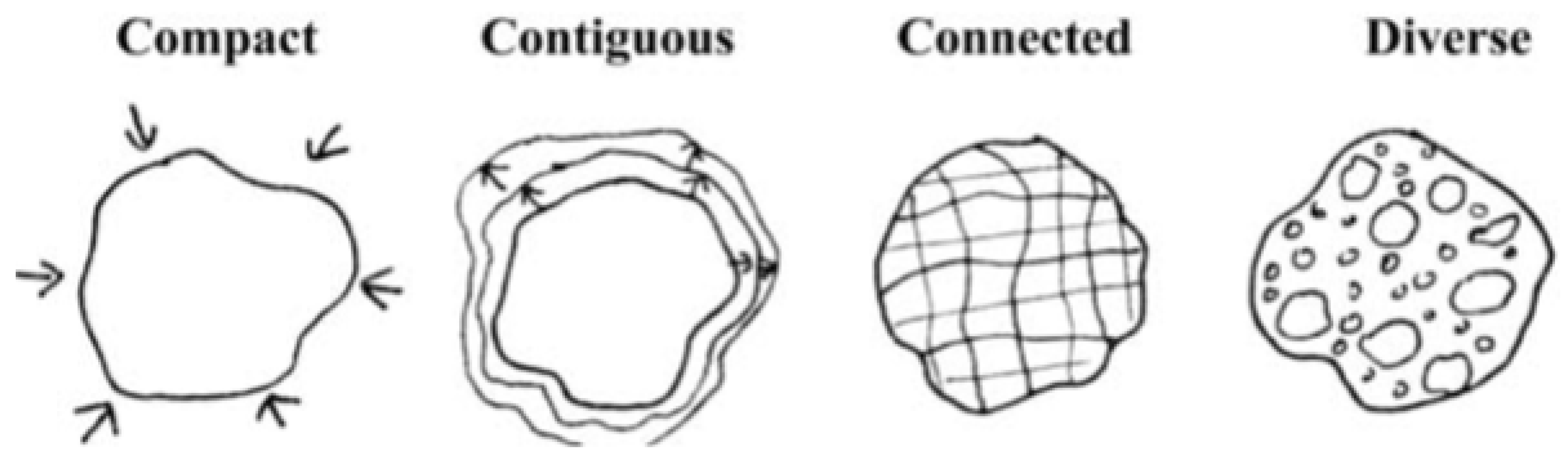 Sustainability 12 08085 g002