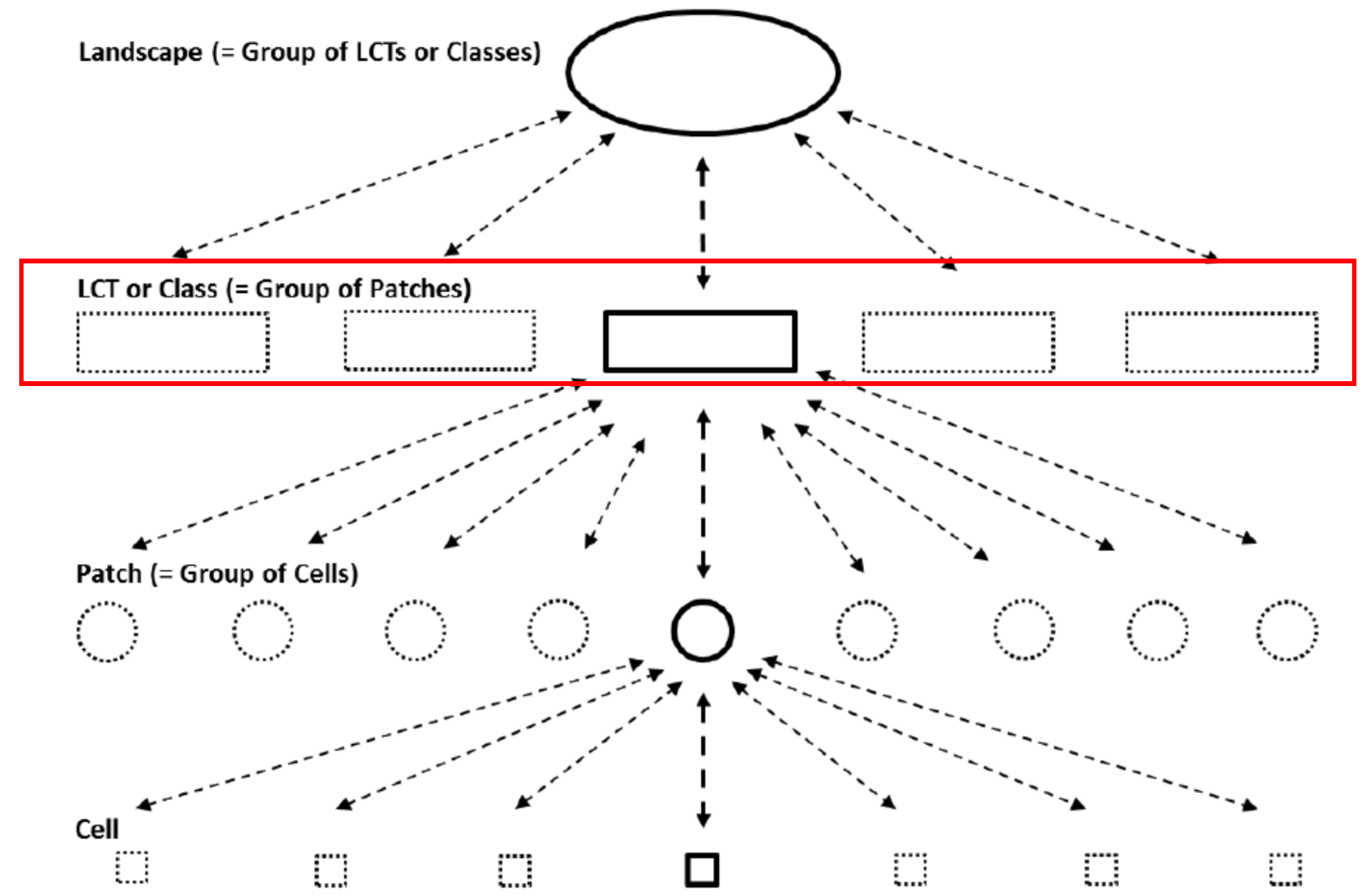 Sustainability 12 08085 g003