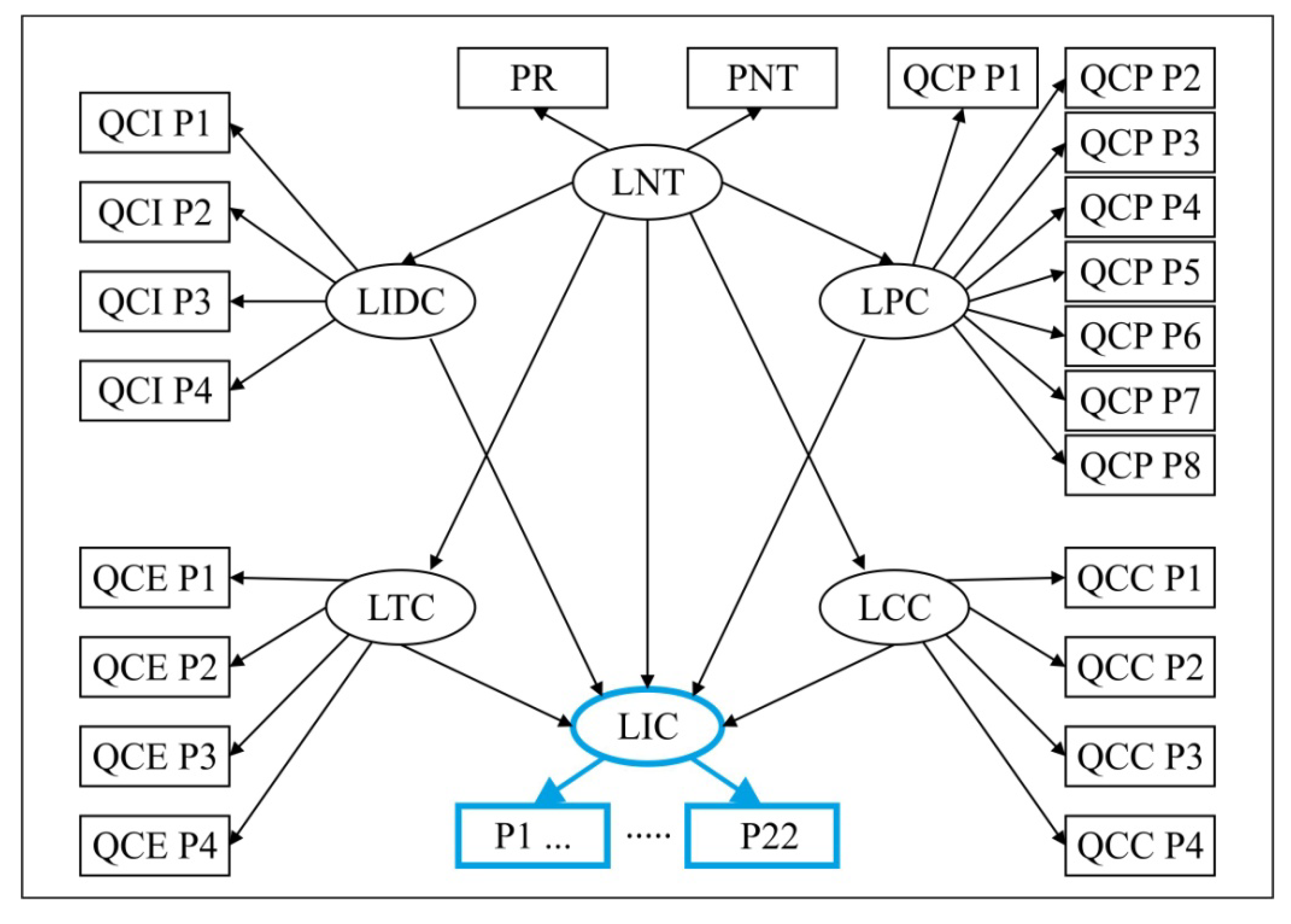 Sustainability 12 08086 g002