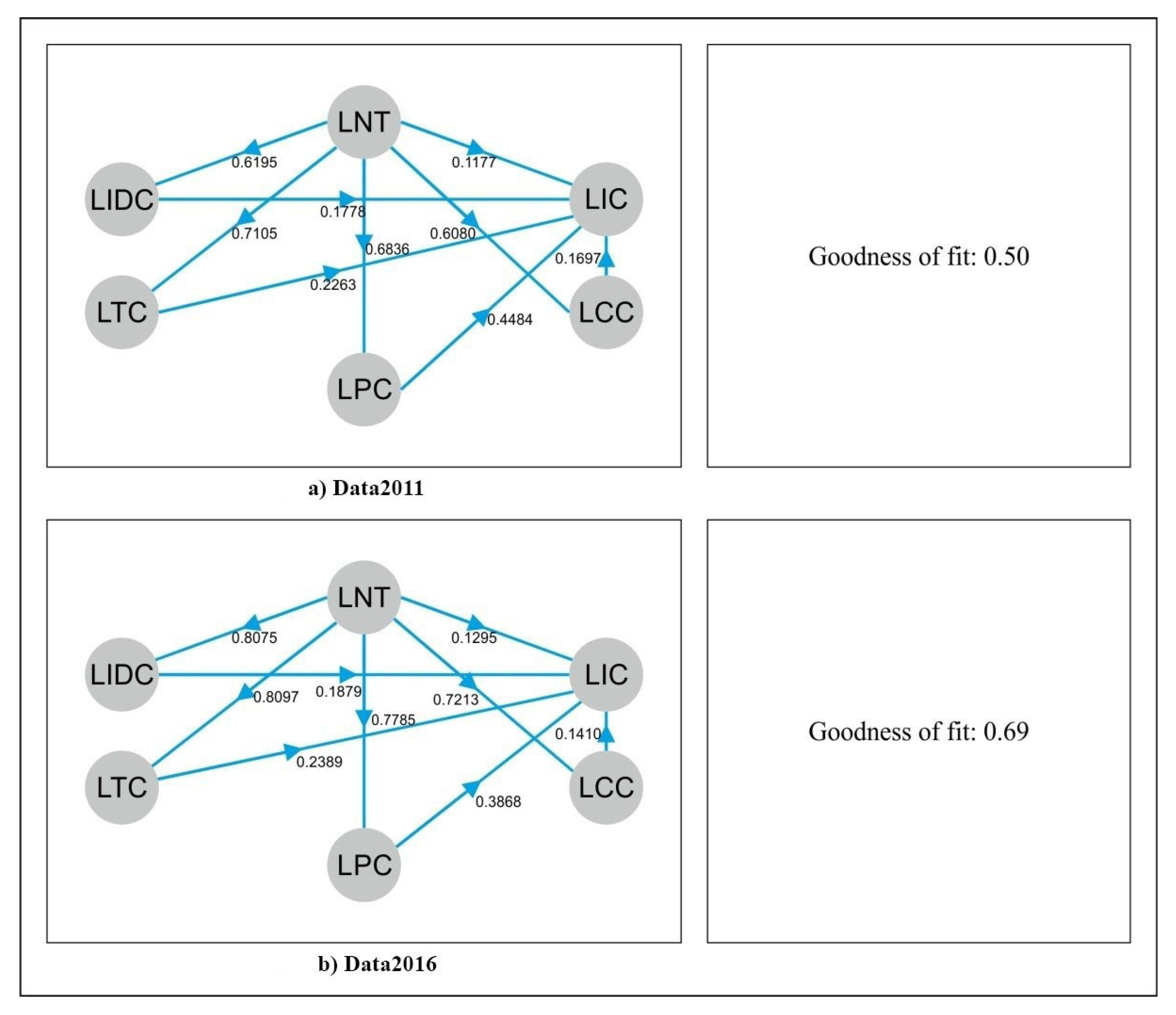 Sustainability 12 08086 g004 Sustainability 12 08086 g004