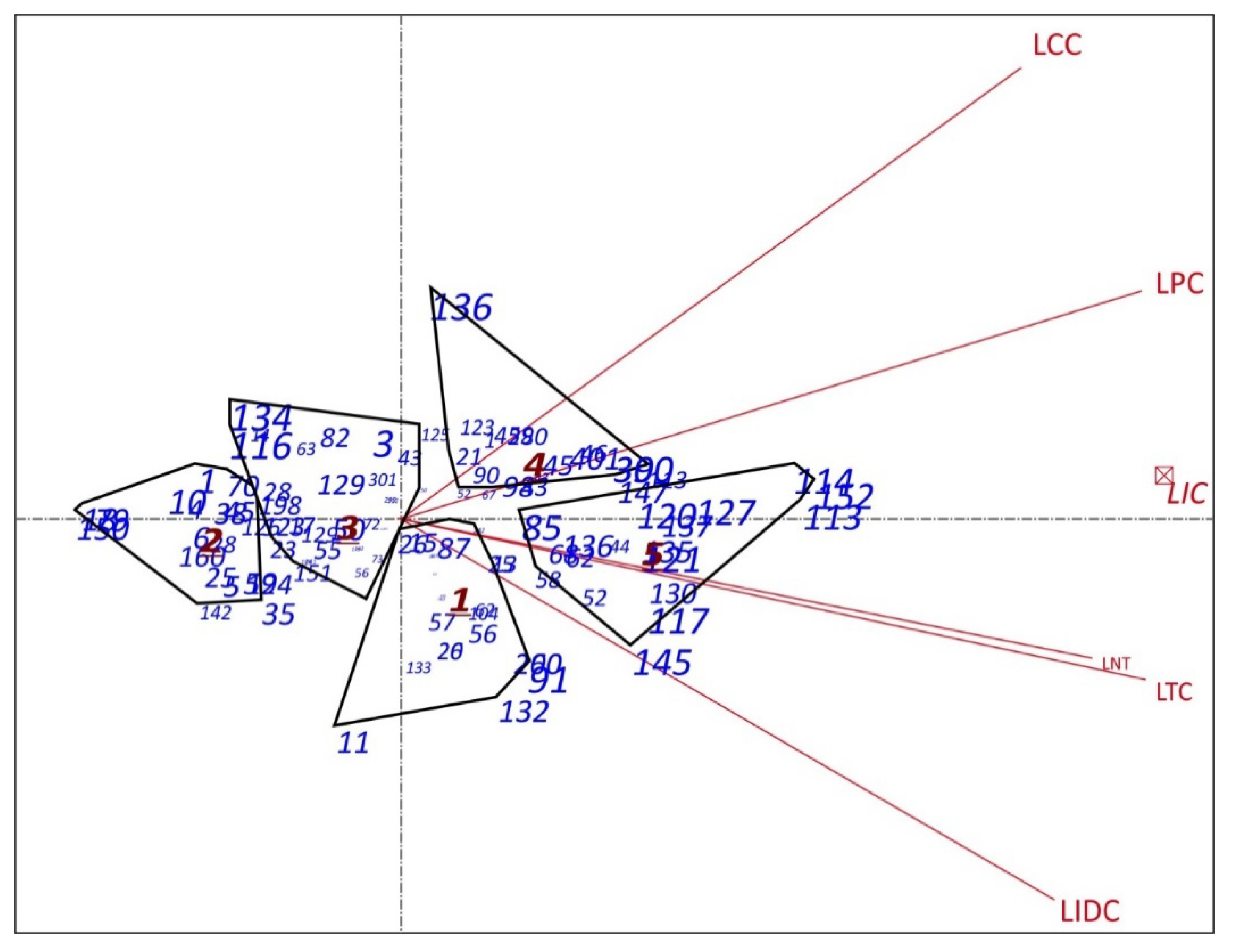 Sustainability 12 08086 g006 Sustainability 12 08086 g006
