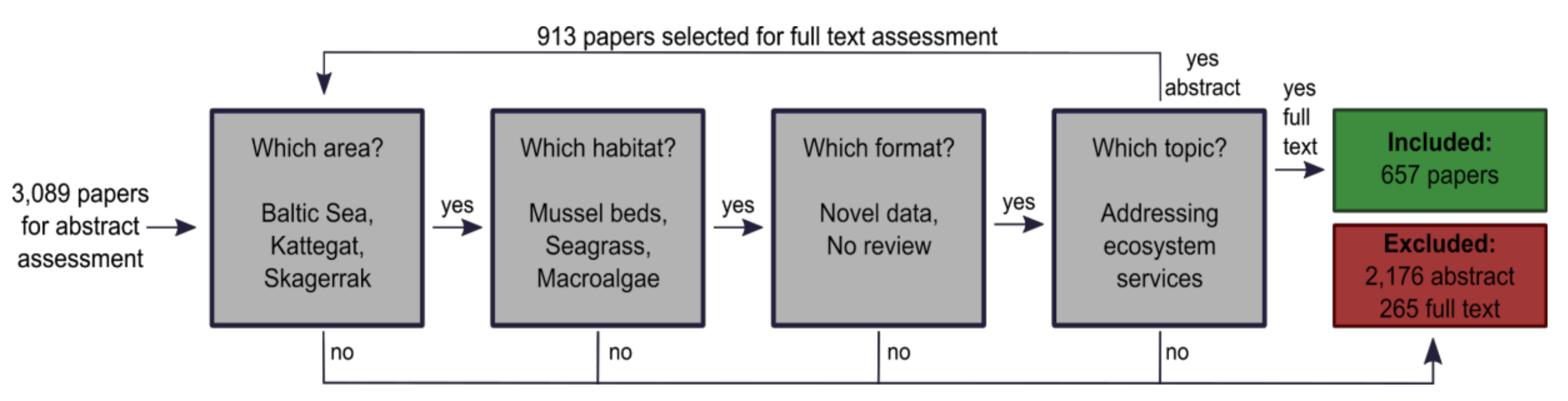 Sustainability 12 08088 g001