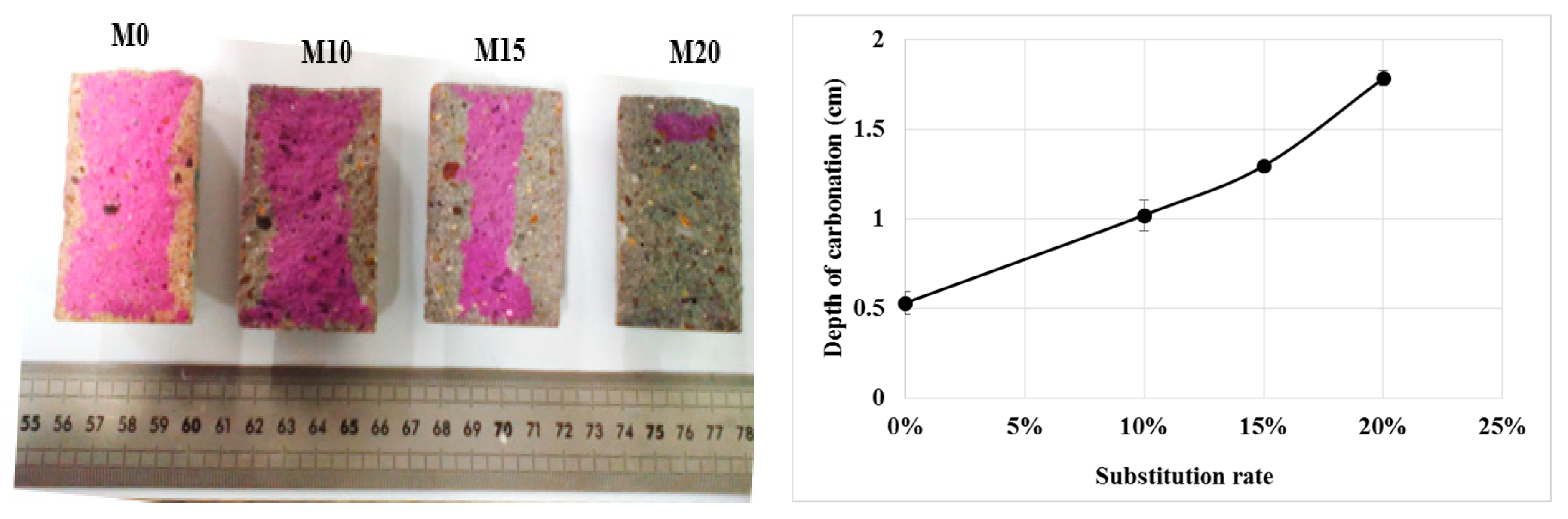 Sustainability 12 08089 g004 Sustainability 12 08089 g004