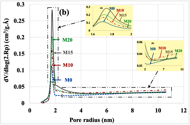 Sustainability 12 08089 g005b Sustainability 12 08089 g005b