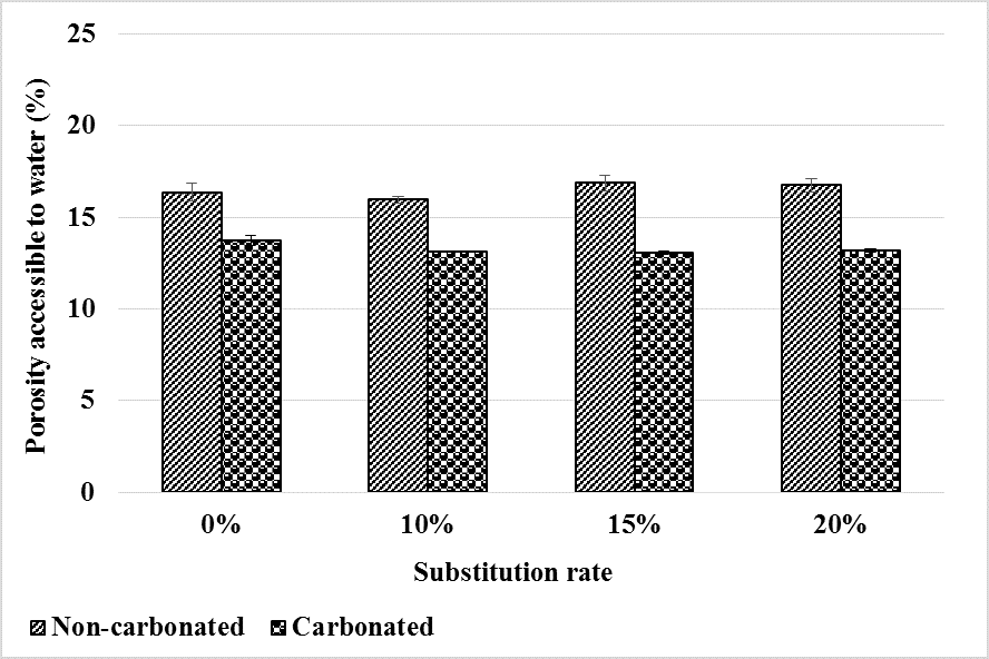 Sustainability 12 08089 g007 Sustainability 12 08089 g007