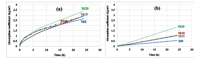Sustainability 12 08089 g008 Sustainability 12 08089 g008