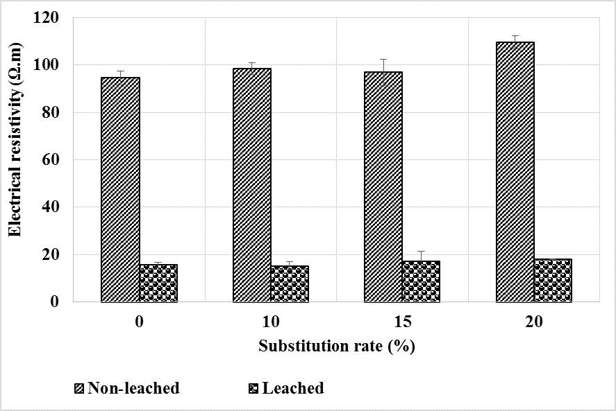 Sustainability 12 08089 g015 Sustainability 12 08089 g015