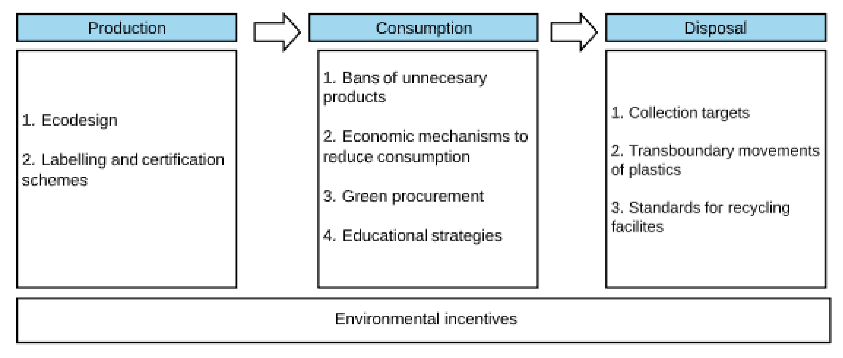 Sustainability 12 08093 g001 Sustainability 12 08093 g001