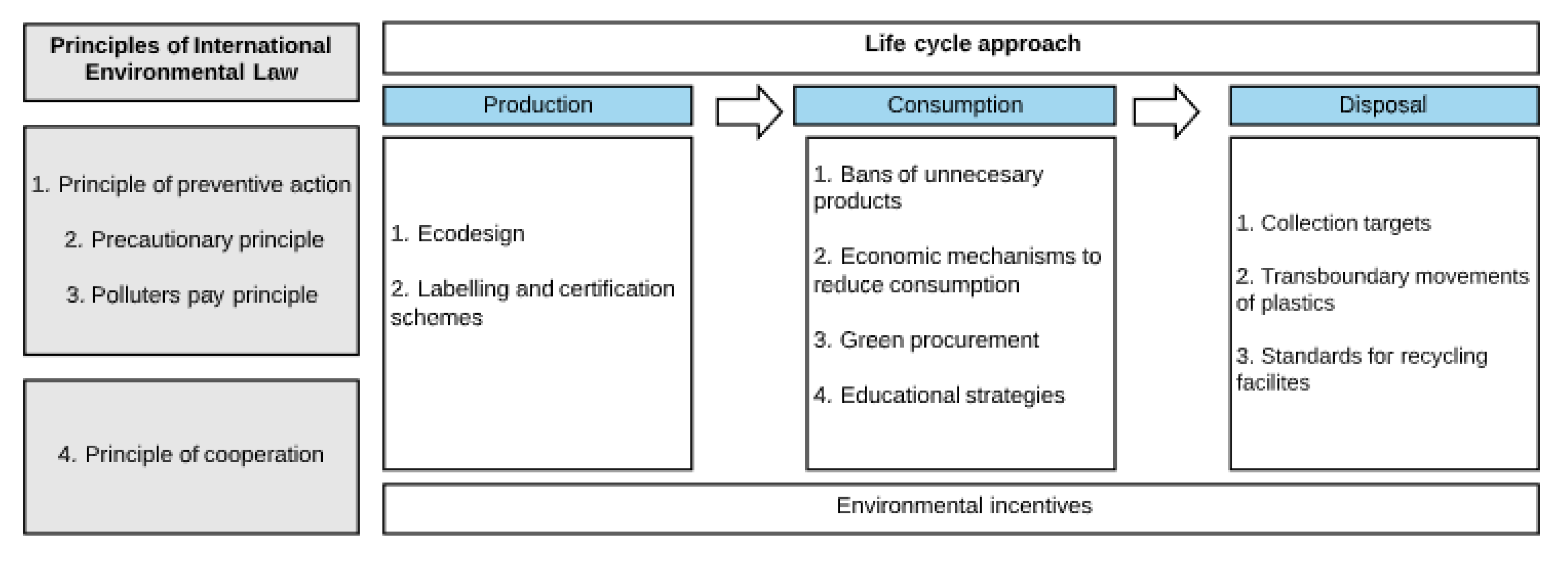 Sustainability 12 08093 g002 Sustainability 12 08093 g002