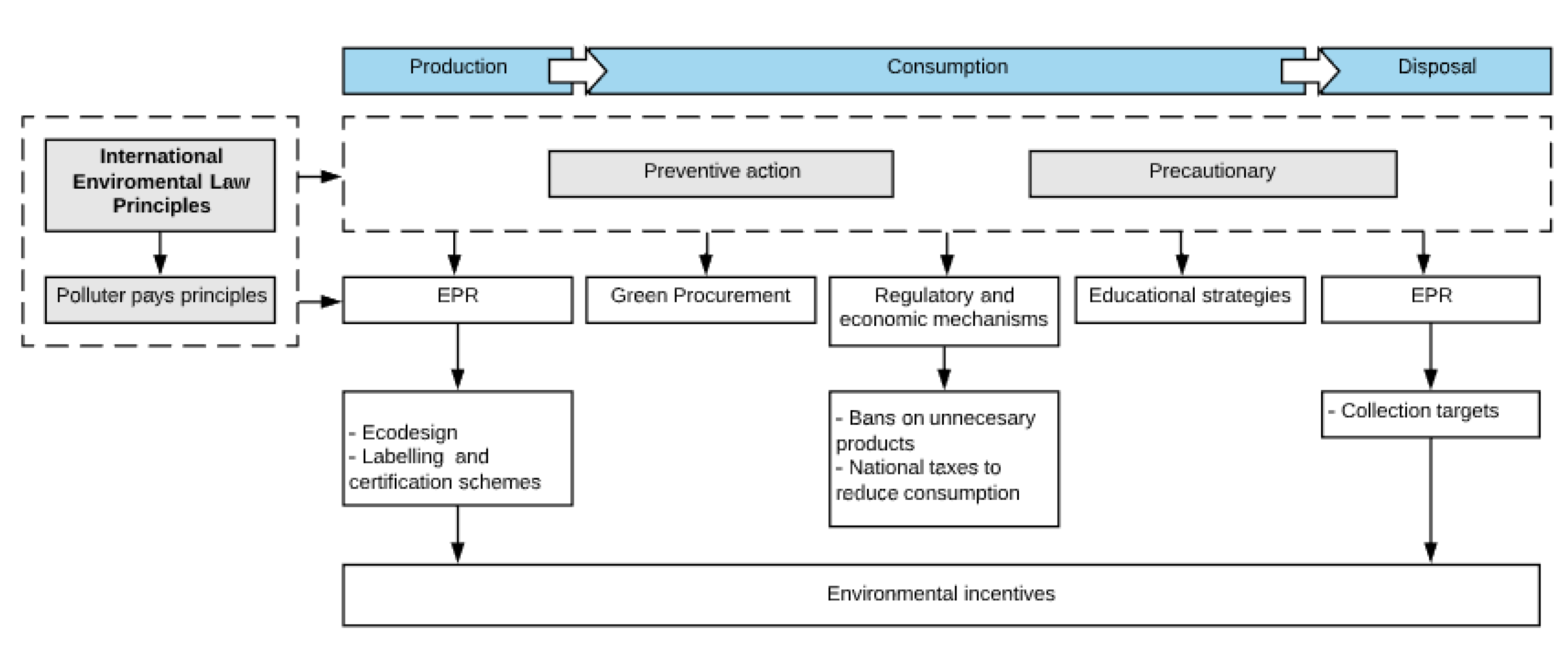 Sustainability 12 08093 g004 Sustainability 12 08093 g004