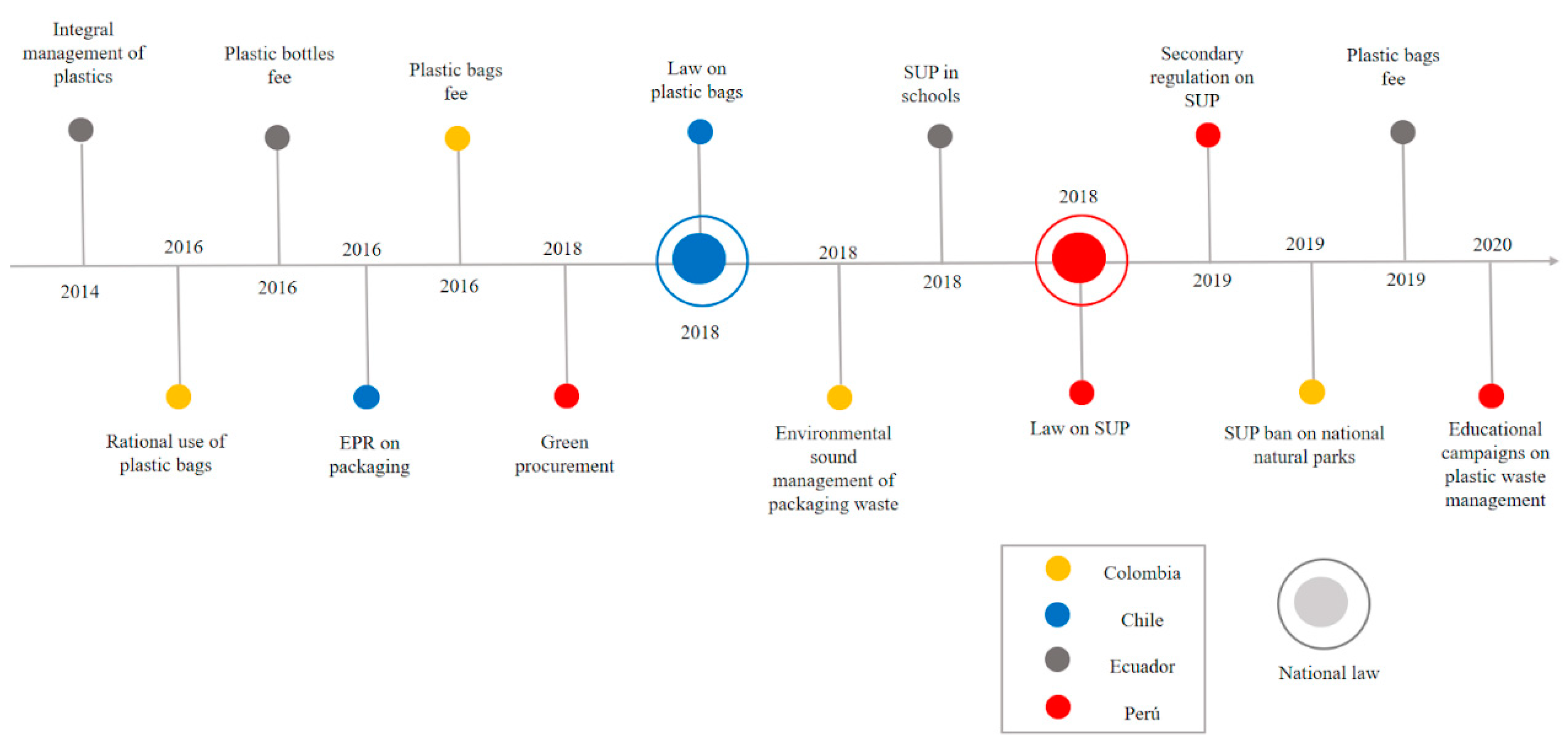 Sustainability 12 08093 g005 Sustainability 12 08093 g005