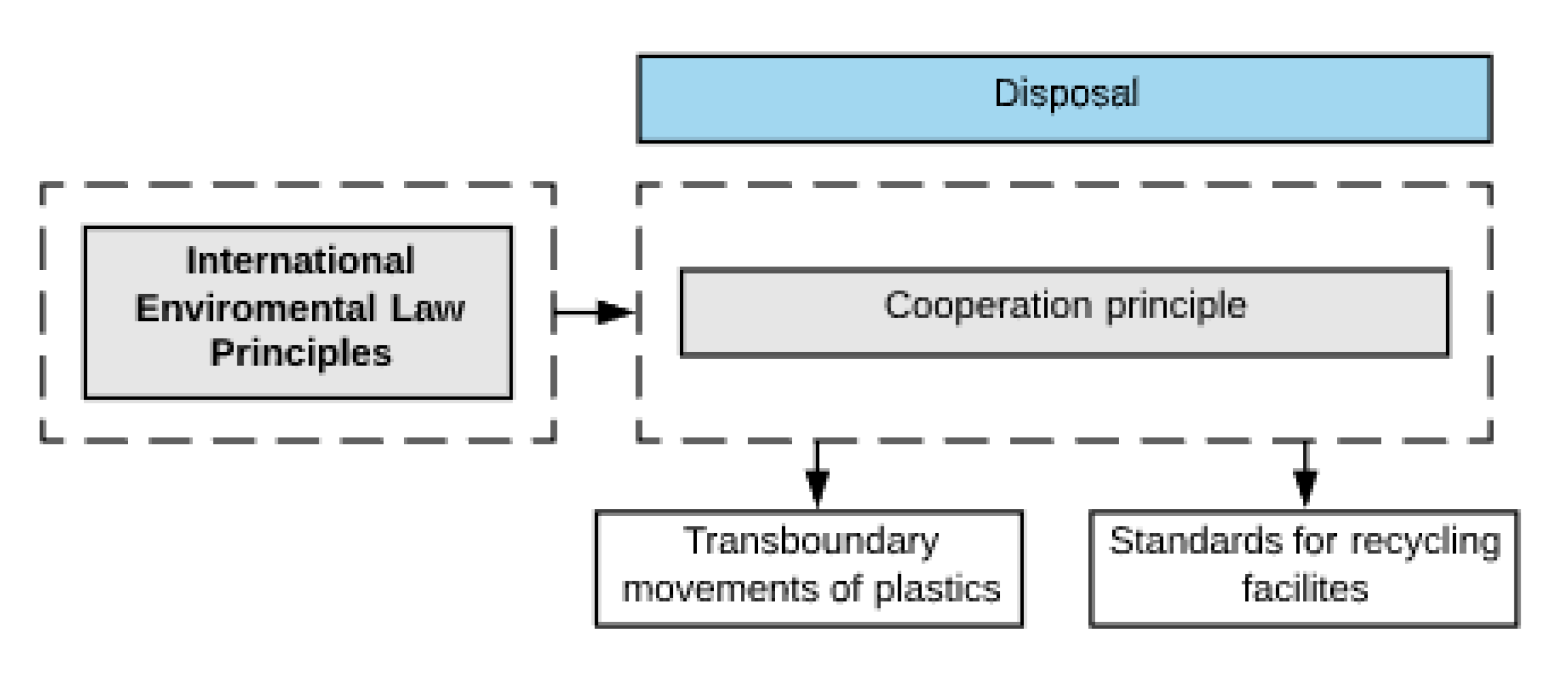 Sustainability 12 08093 g006 Sustainability 12 08093 g006