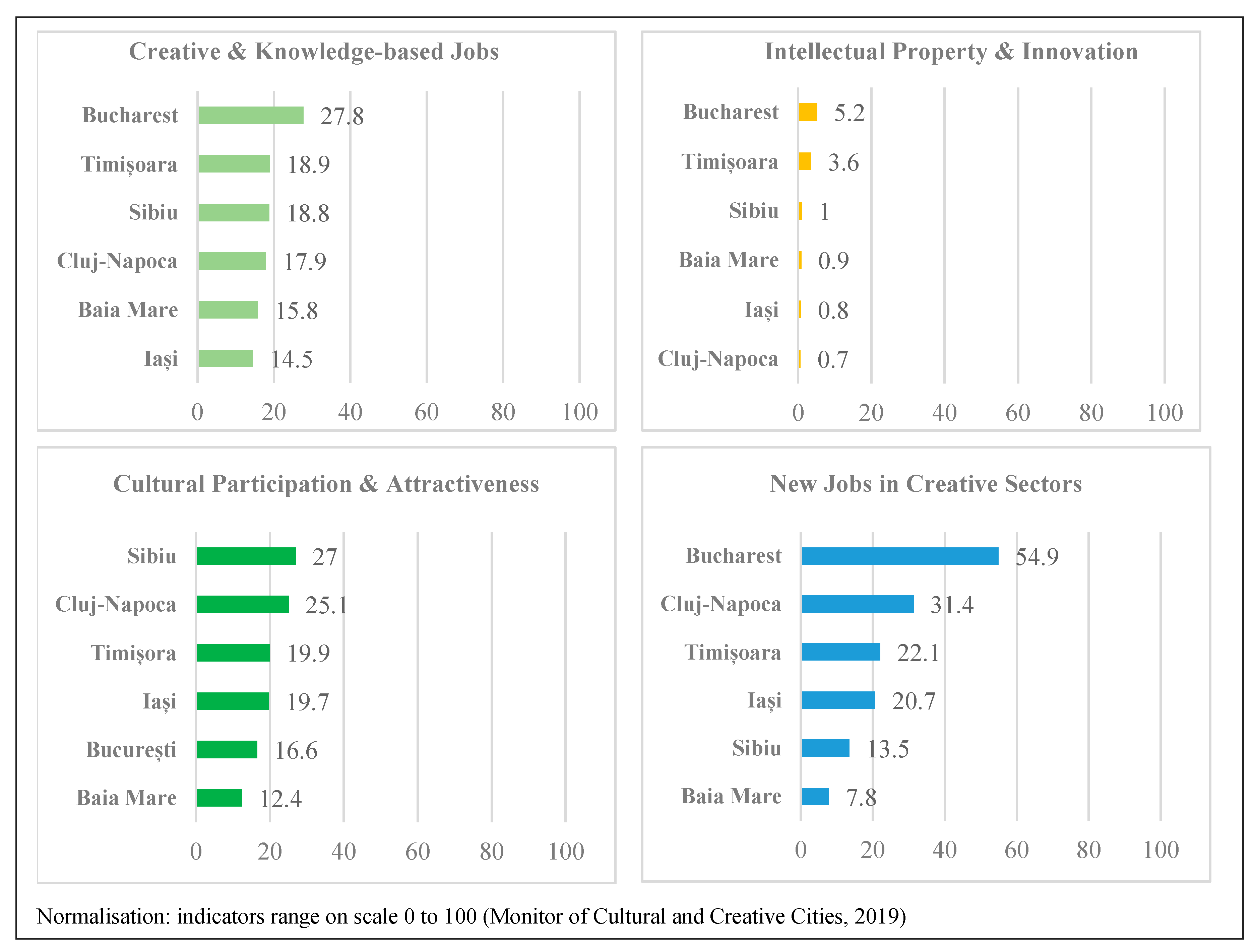 Sustainability 12 08095 g001 Sustainability 12 08095 g001
