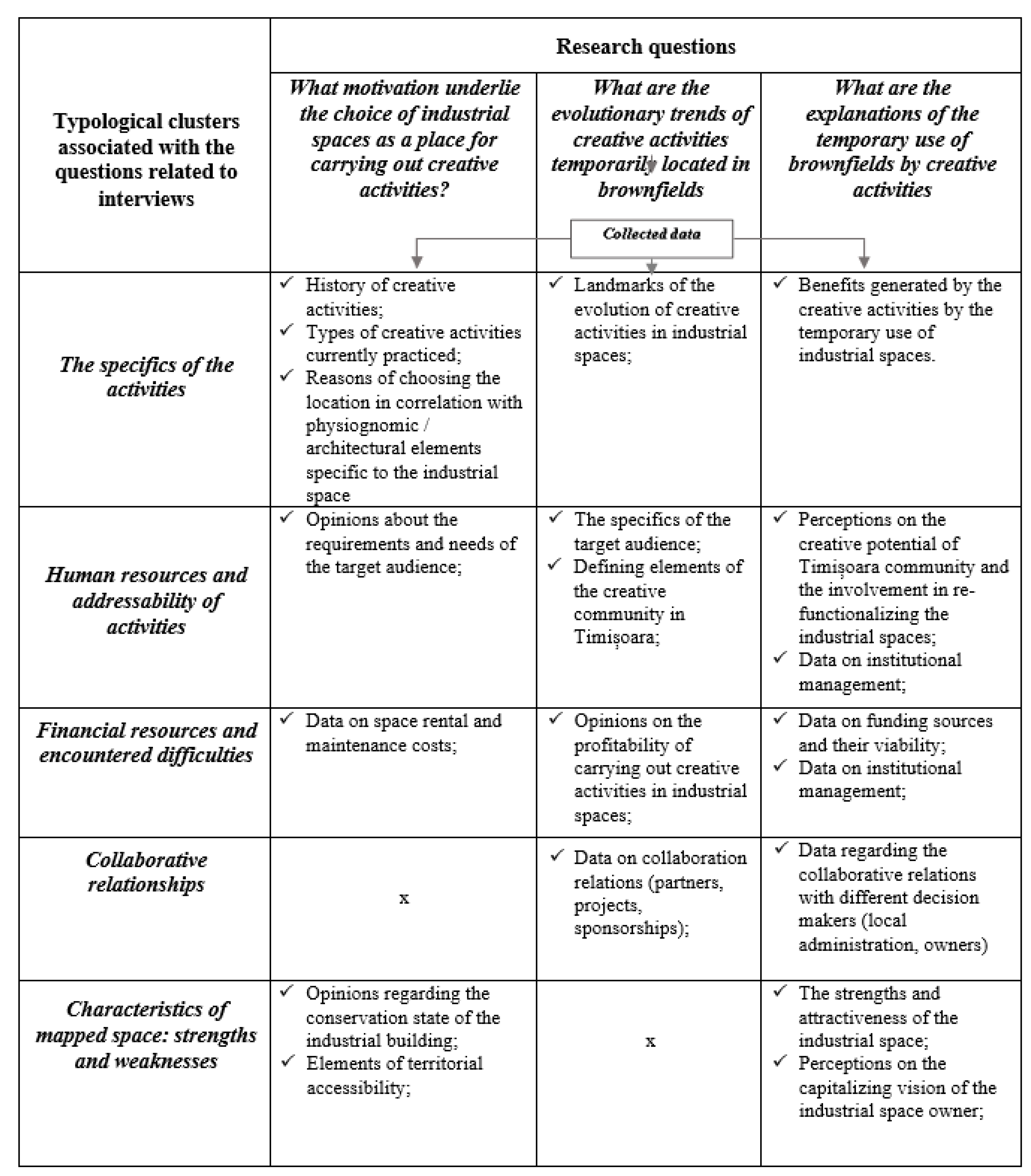 Sustainability 12 08095 g004 Sustainability 12 08095 g004
