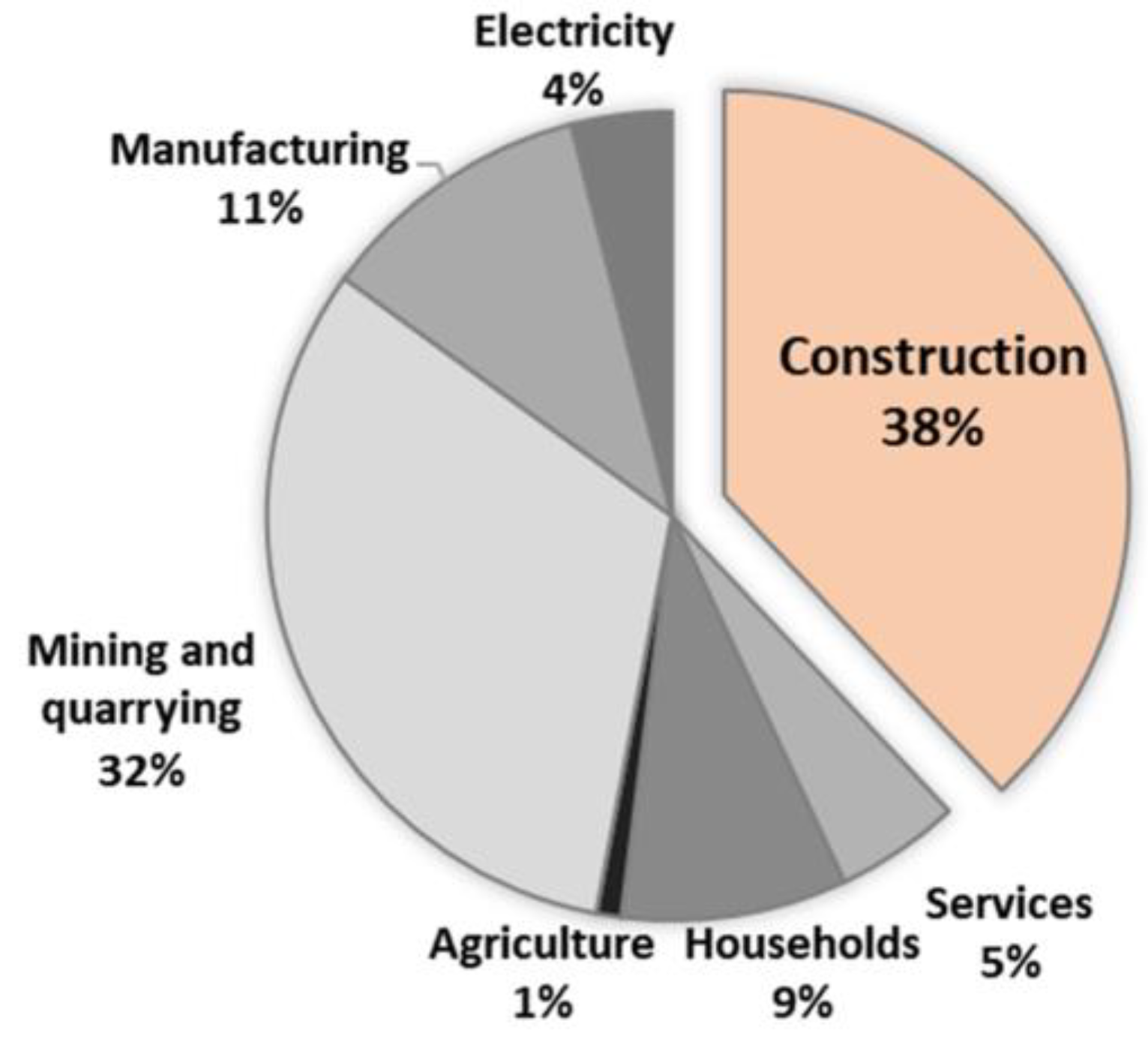Sustainability 12 08096 g001
