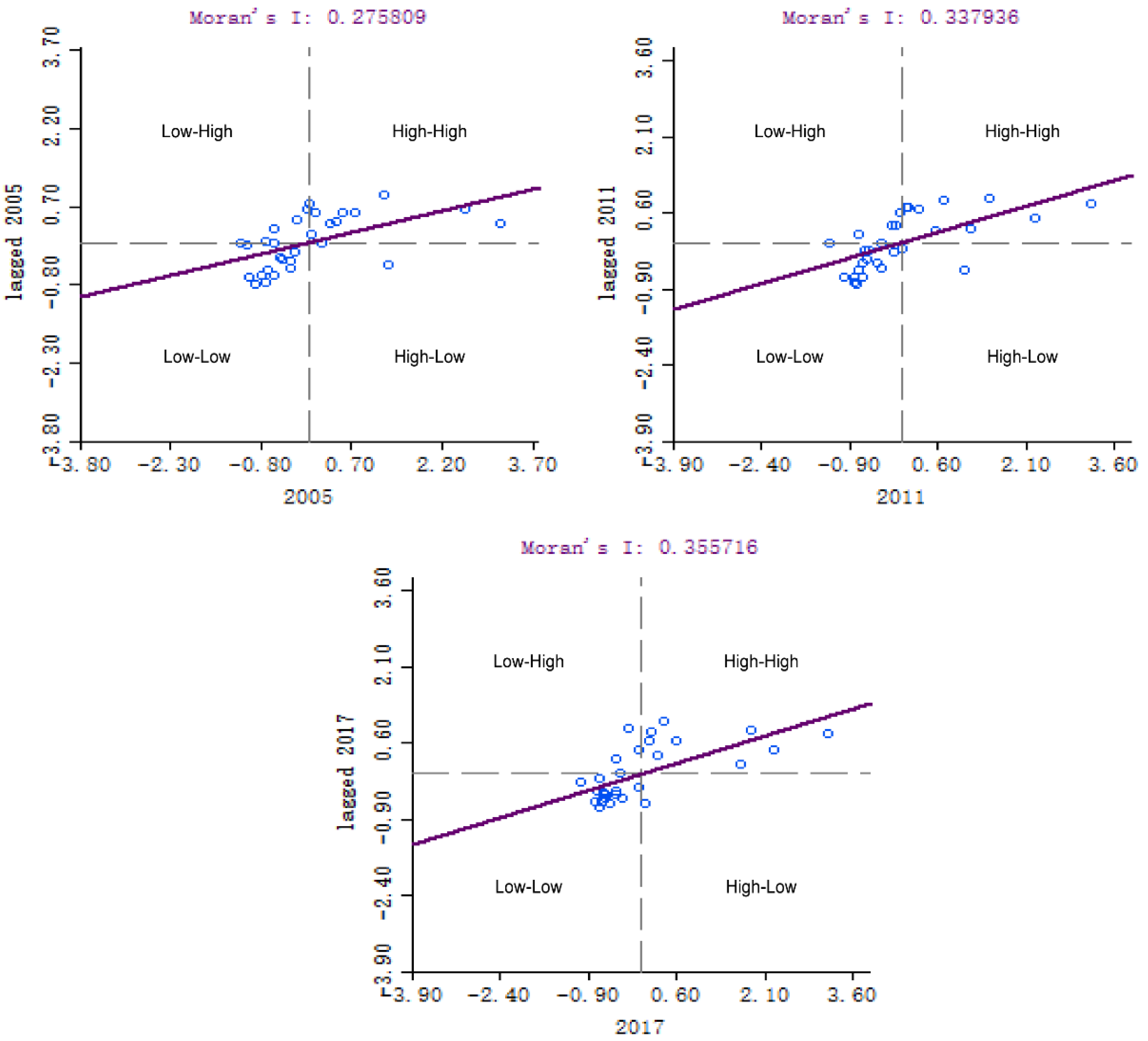 Sustainability 12 08097 g002