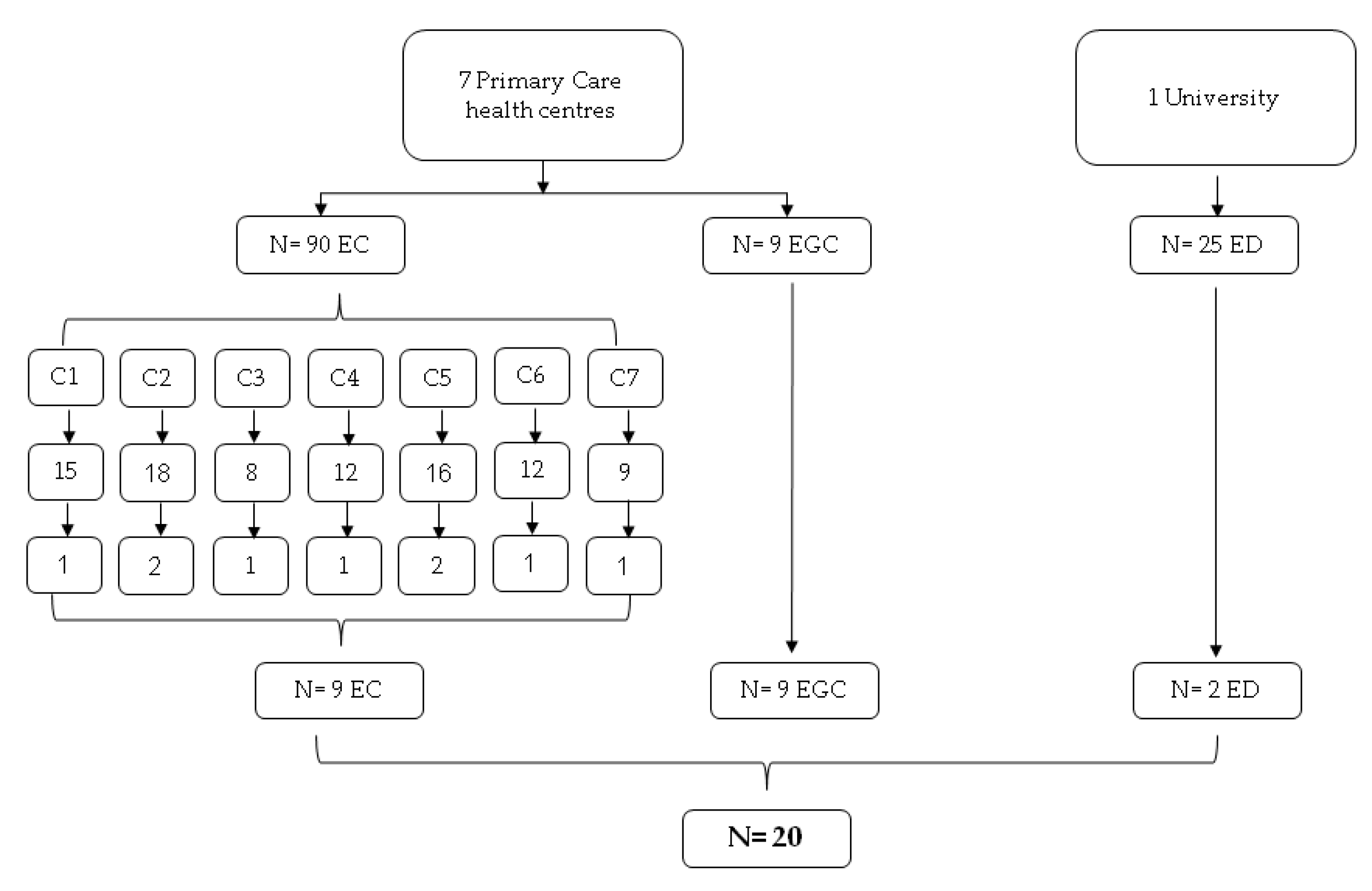Sustainability 12 08099 g001 Sustainability 12 08099 g001