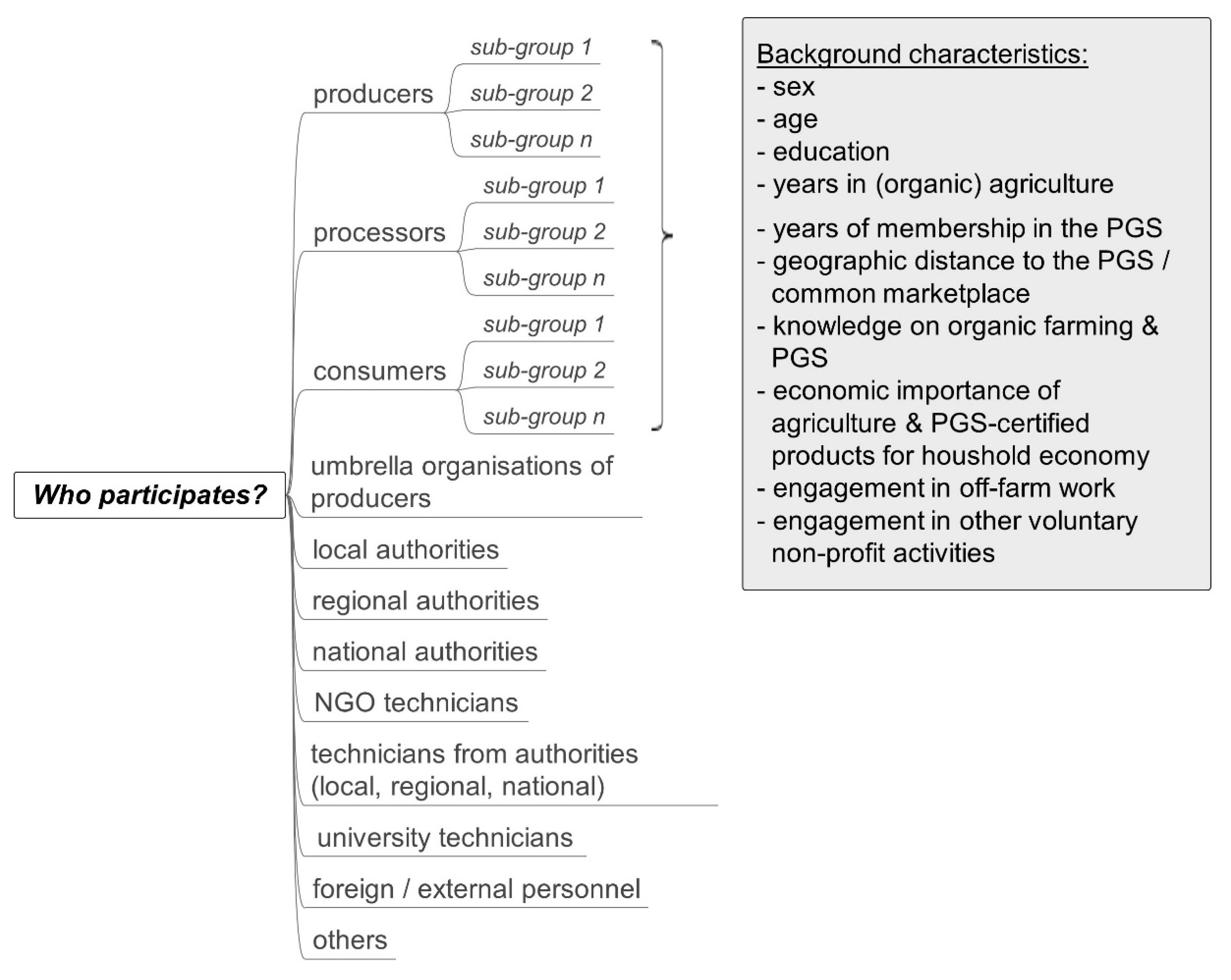 Sustainability 12 08100 g004