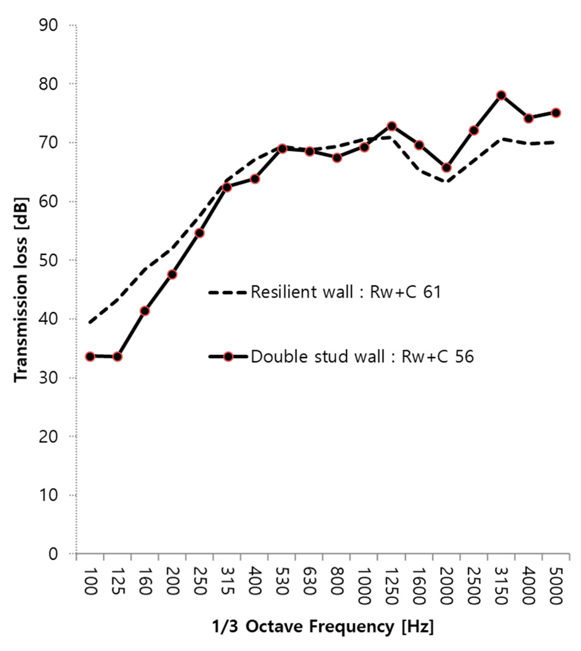 Sustainability 12 08102 g004