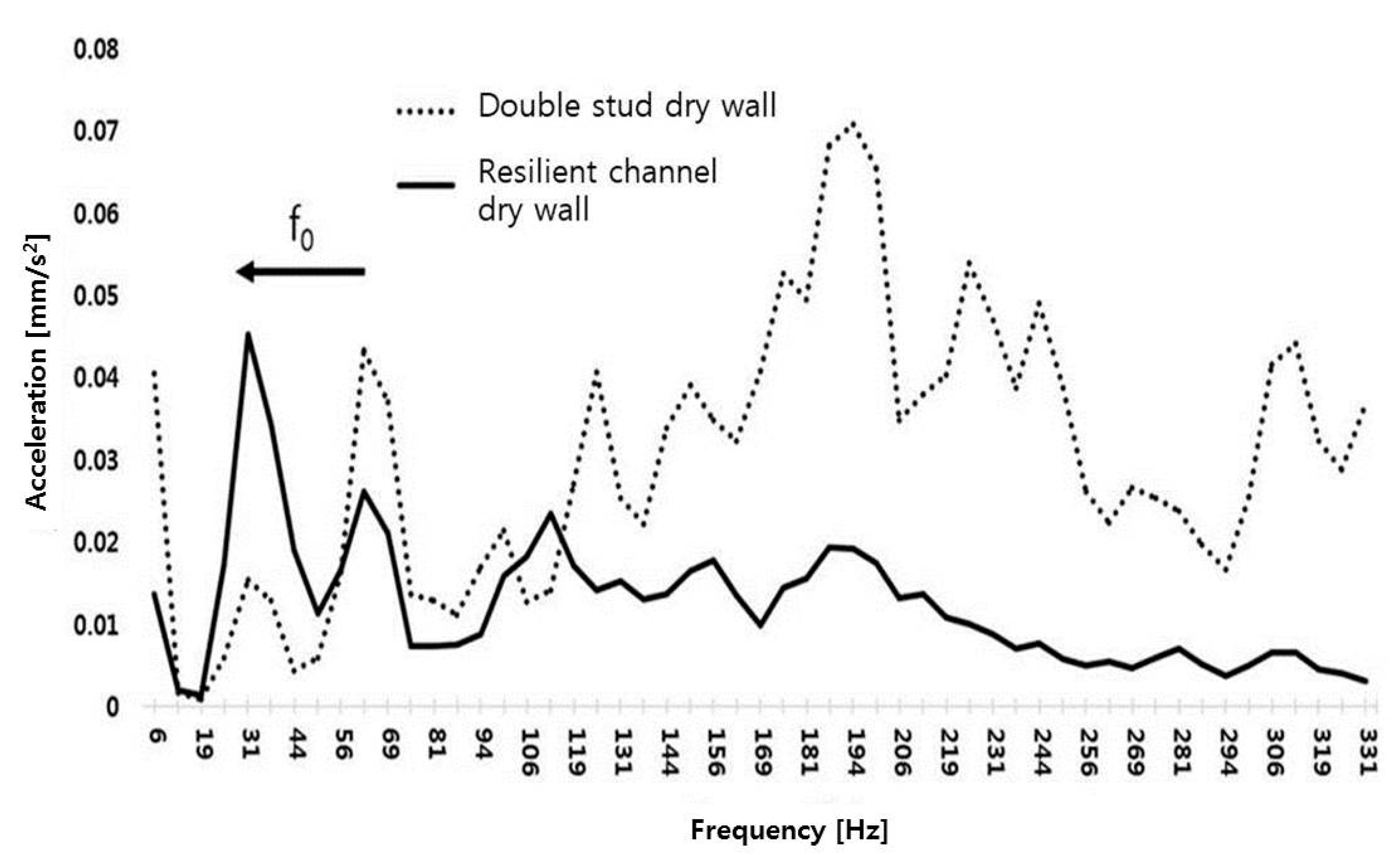 Sustainability 12 08102 g006
