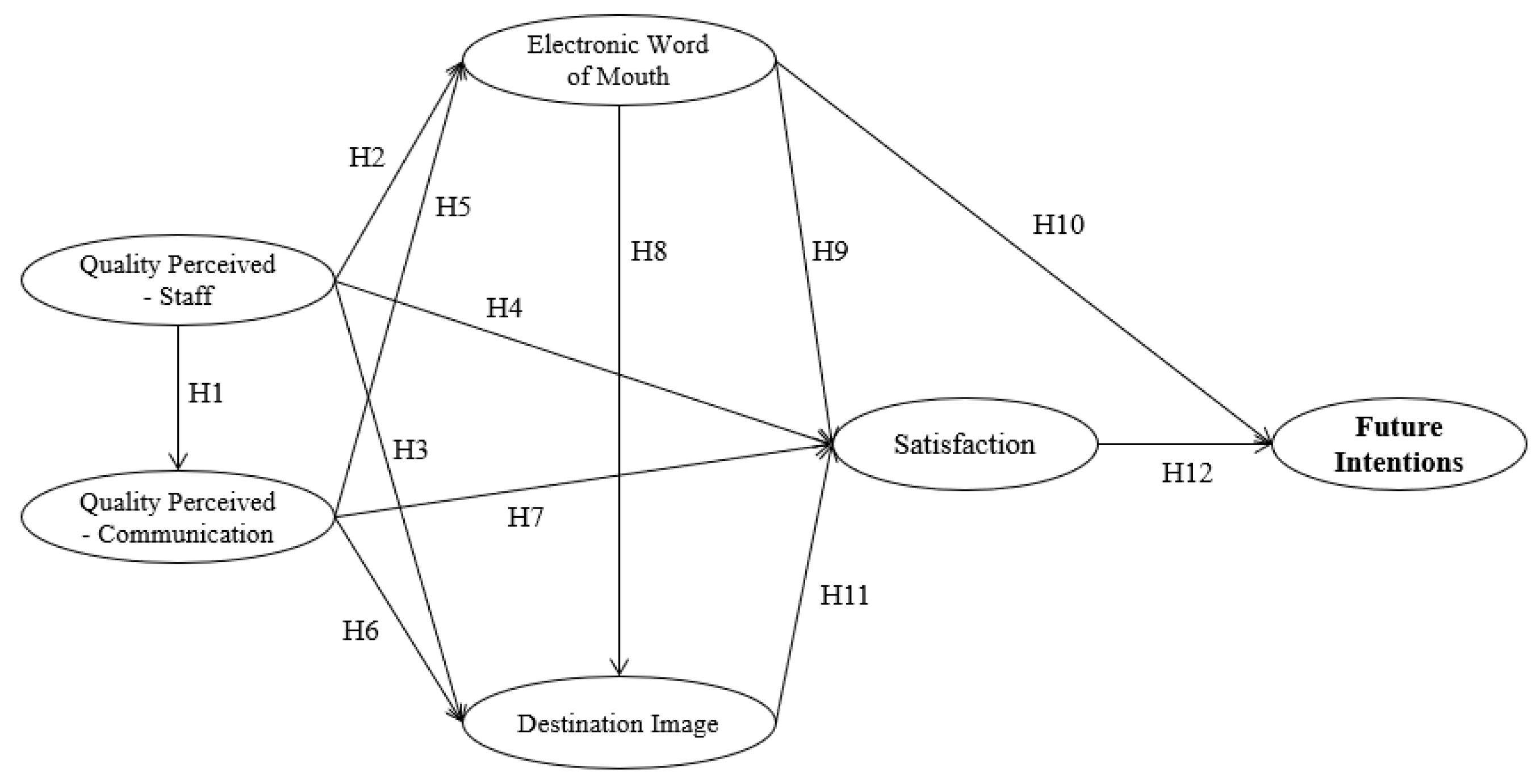 Sustainability 12 08103 g001 Sustainability 12 08103 g001