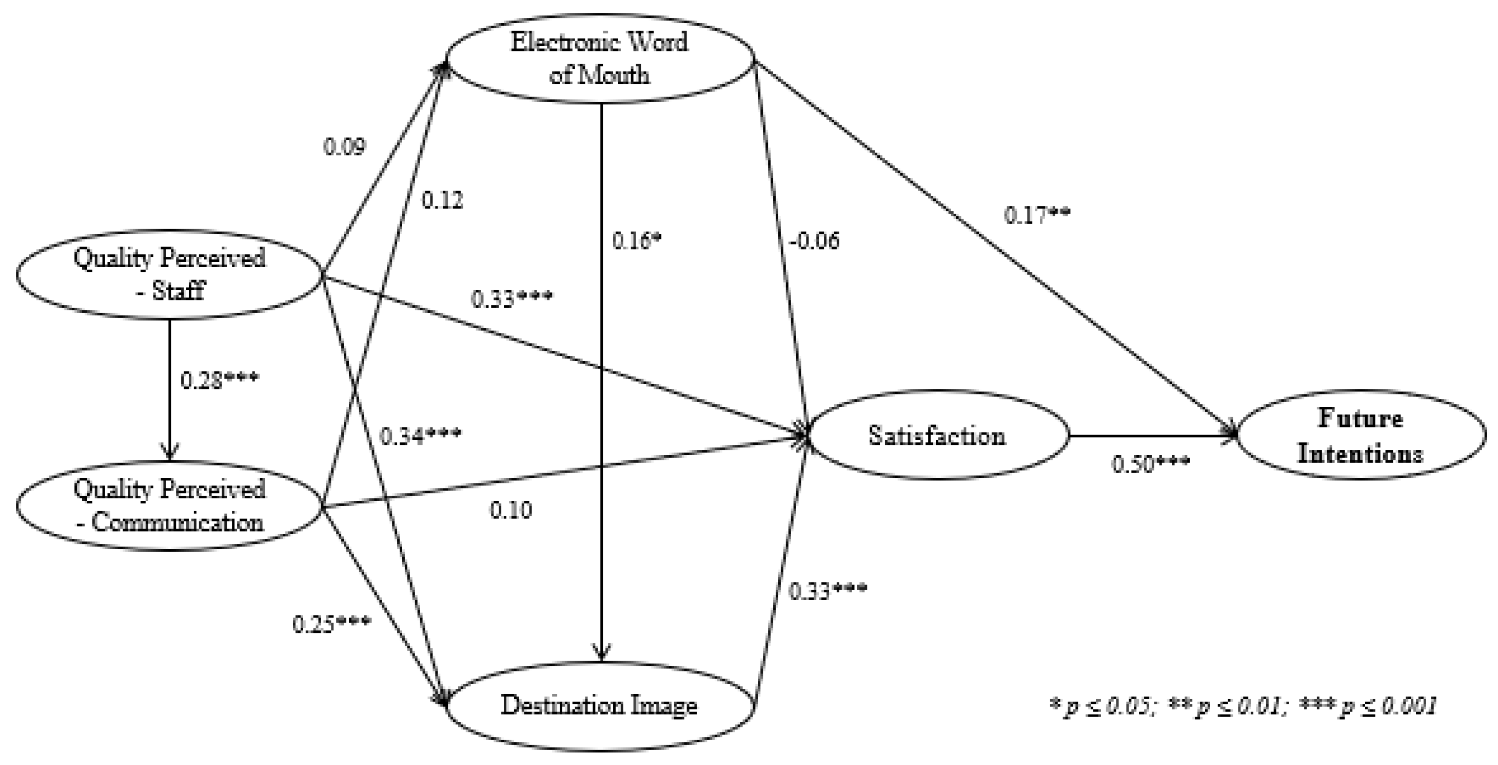 Sustainability 12 08103 g002 Sustainability 12 08103 g002