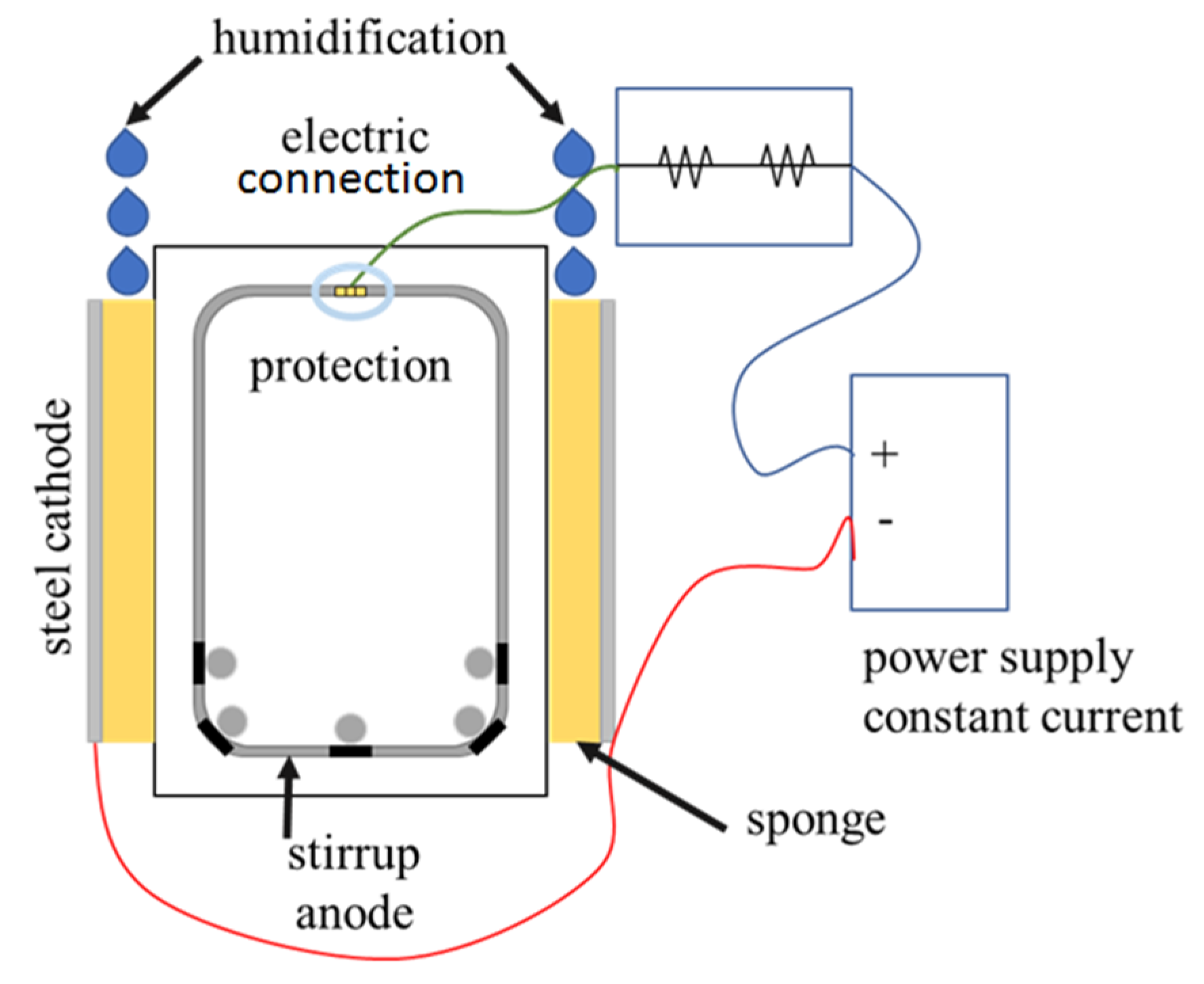 Sustainability 12 08105 g004