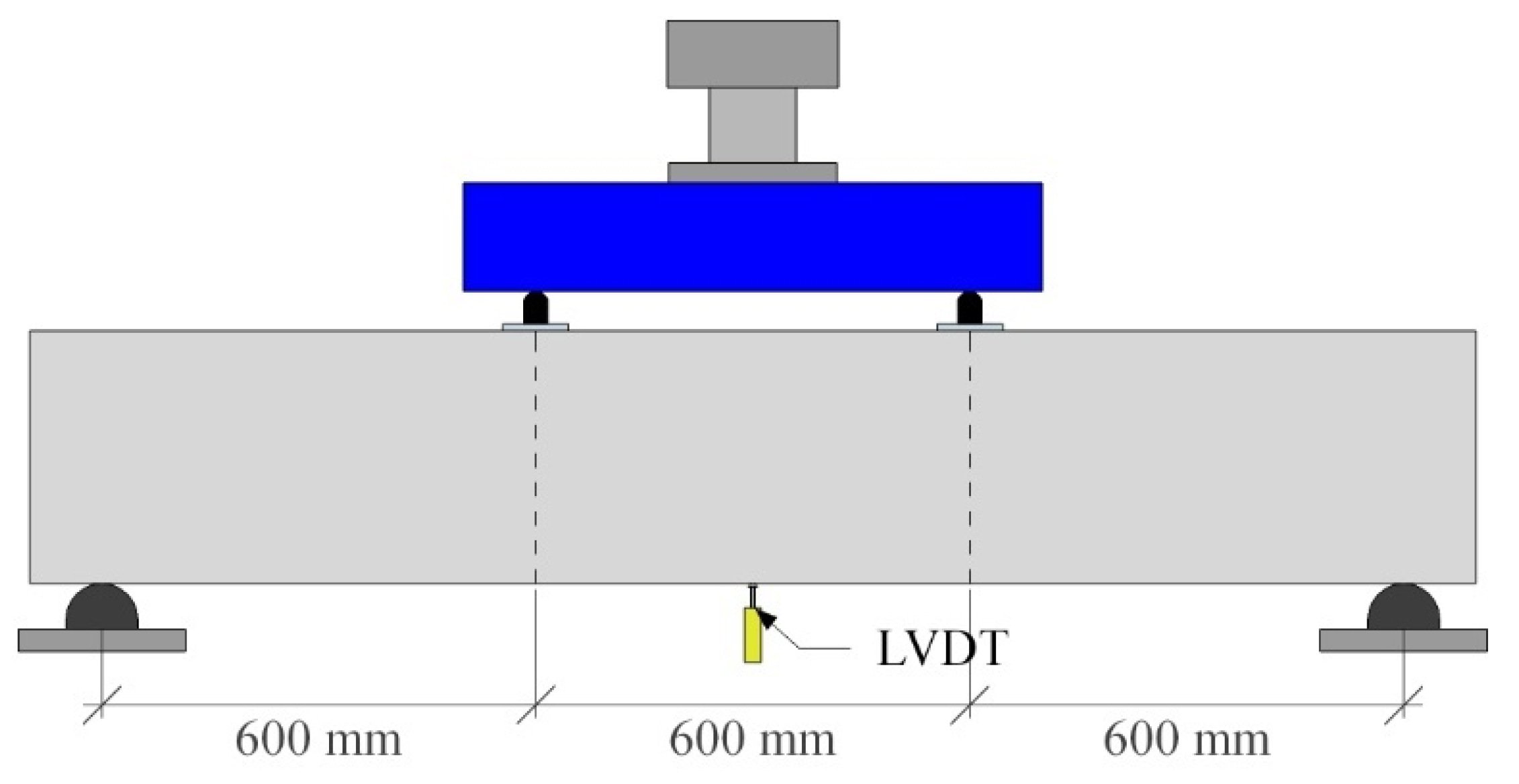 Sustainability 12 08105 g005