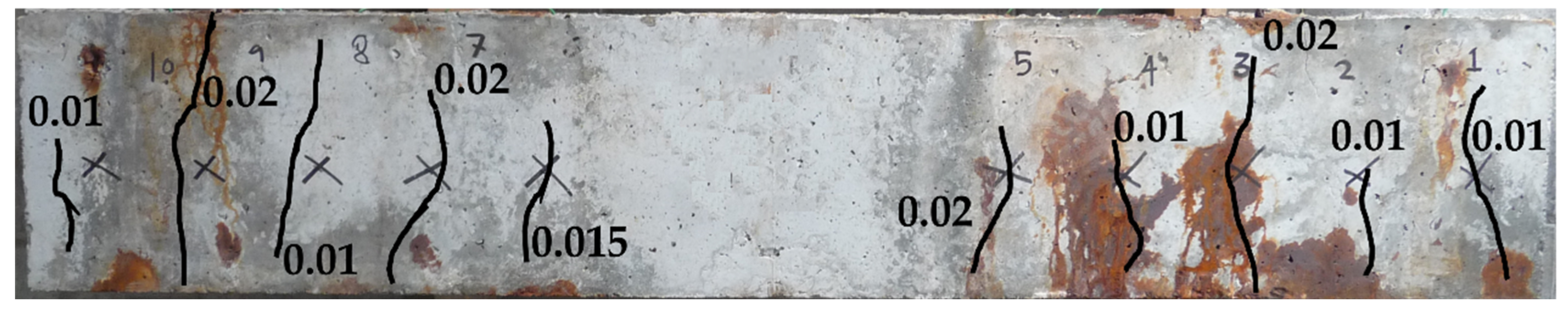 Sustainability 12 08105 g006