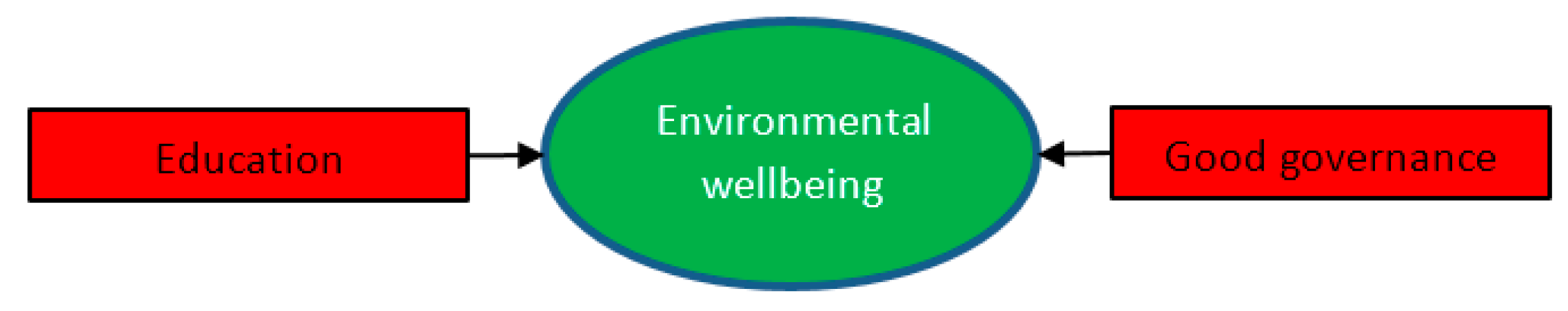 Sustainability 12 08106 g006