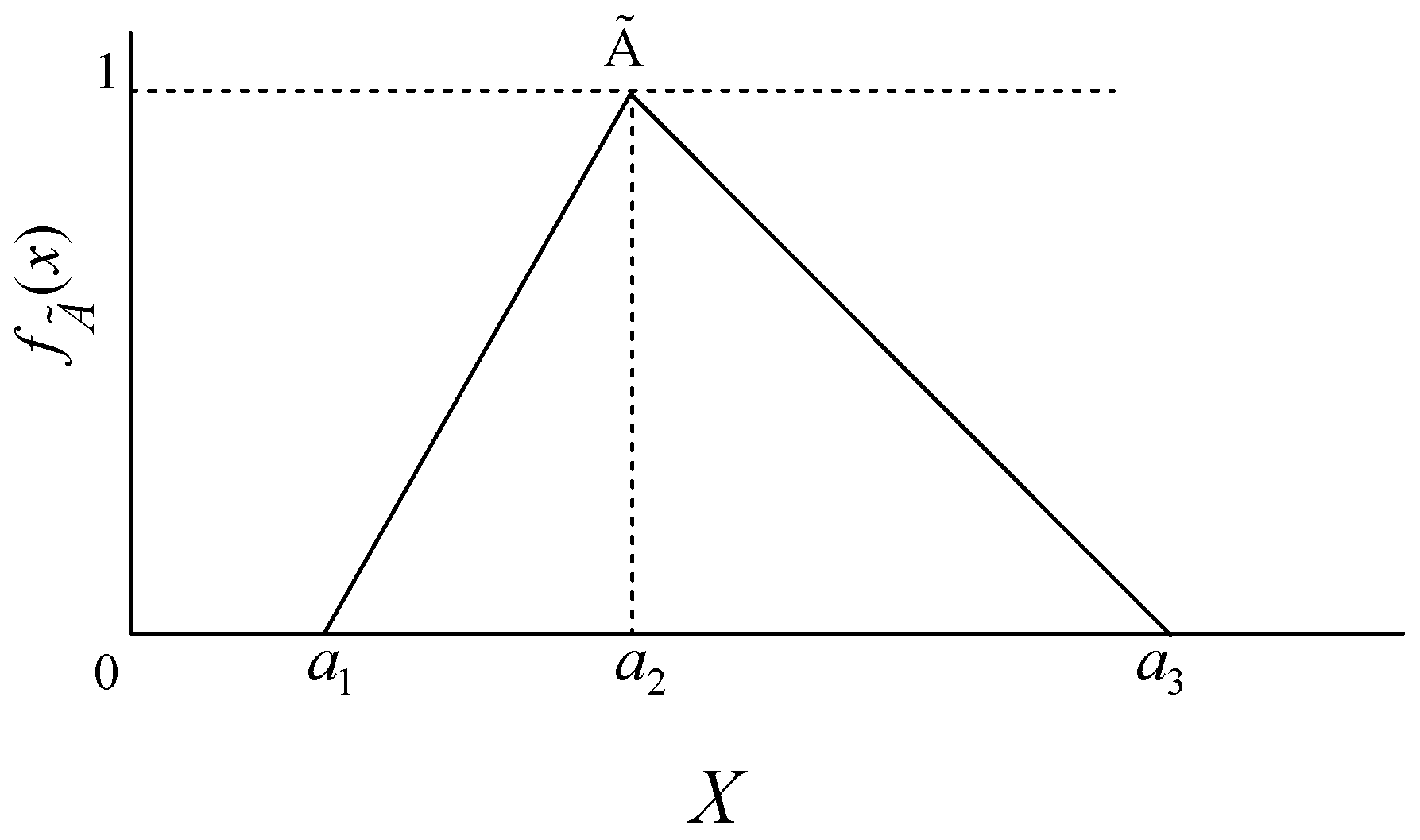 Sustainability 12 08110 g001