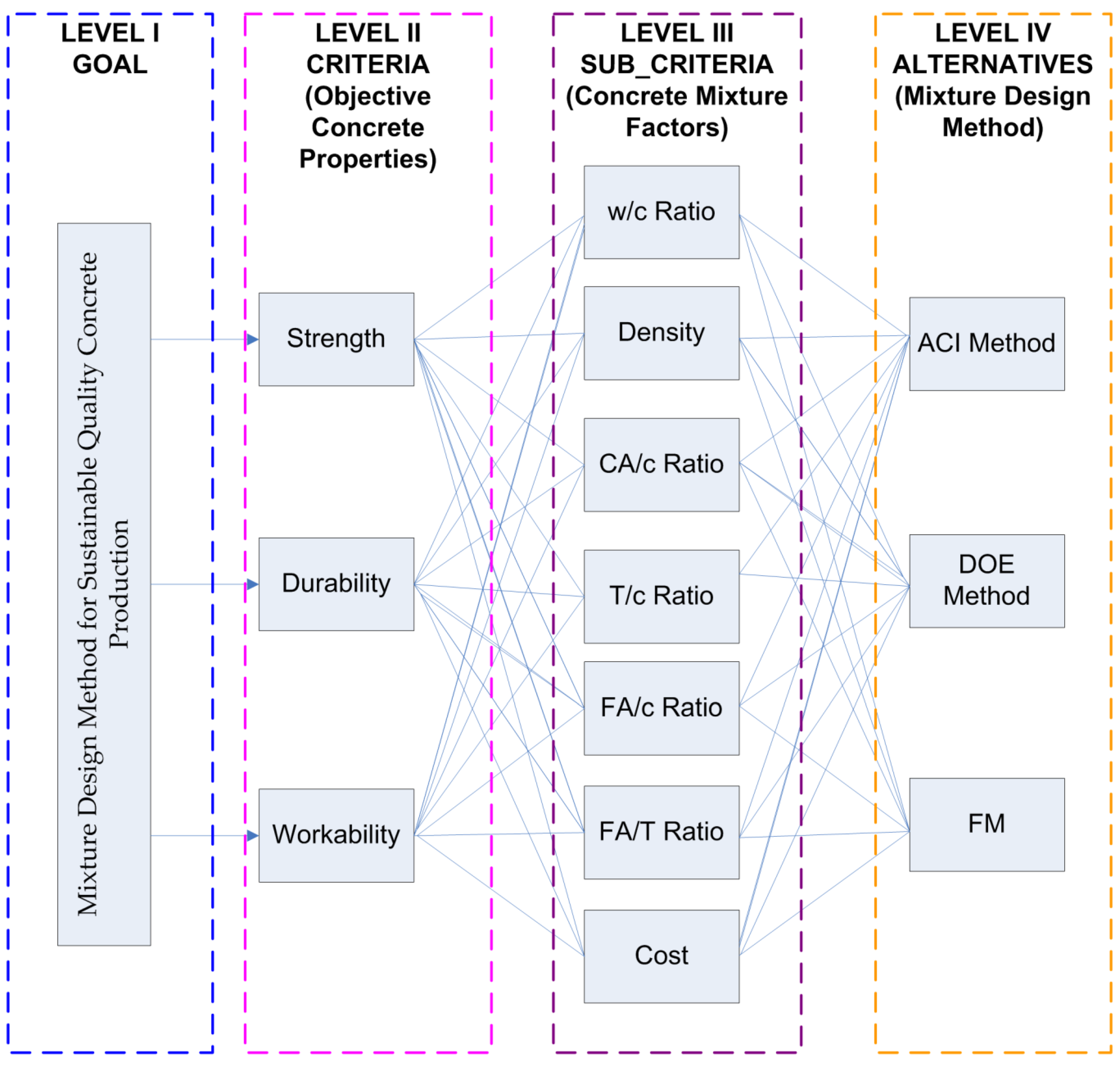 Sustainability 12 08110 g002