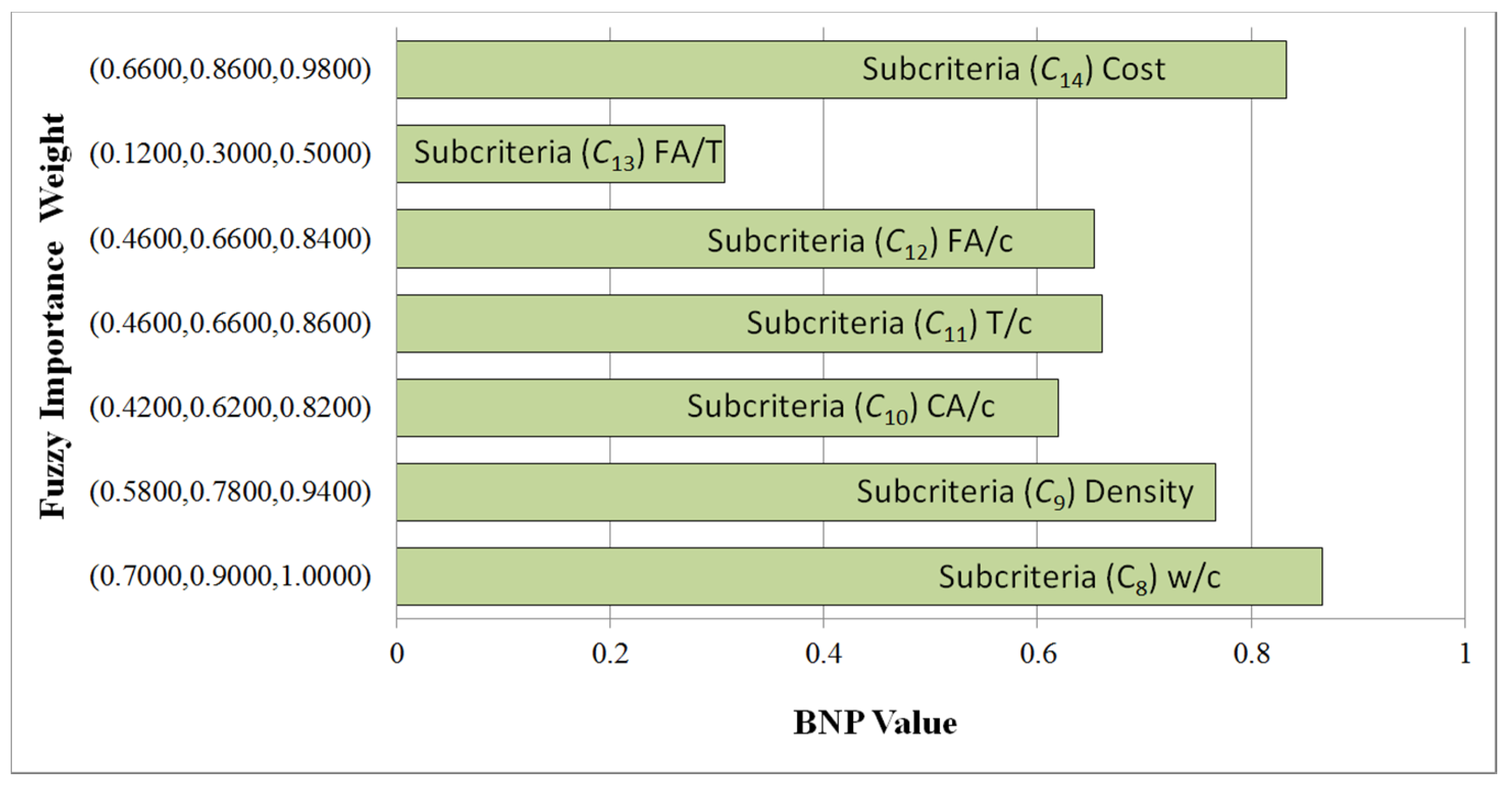 Sustainability 12 08110 g004