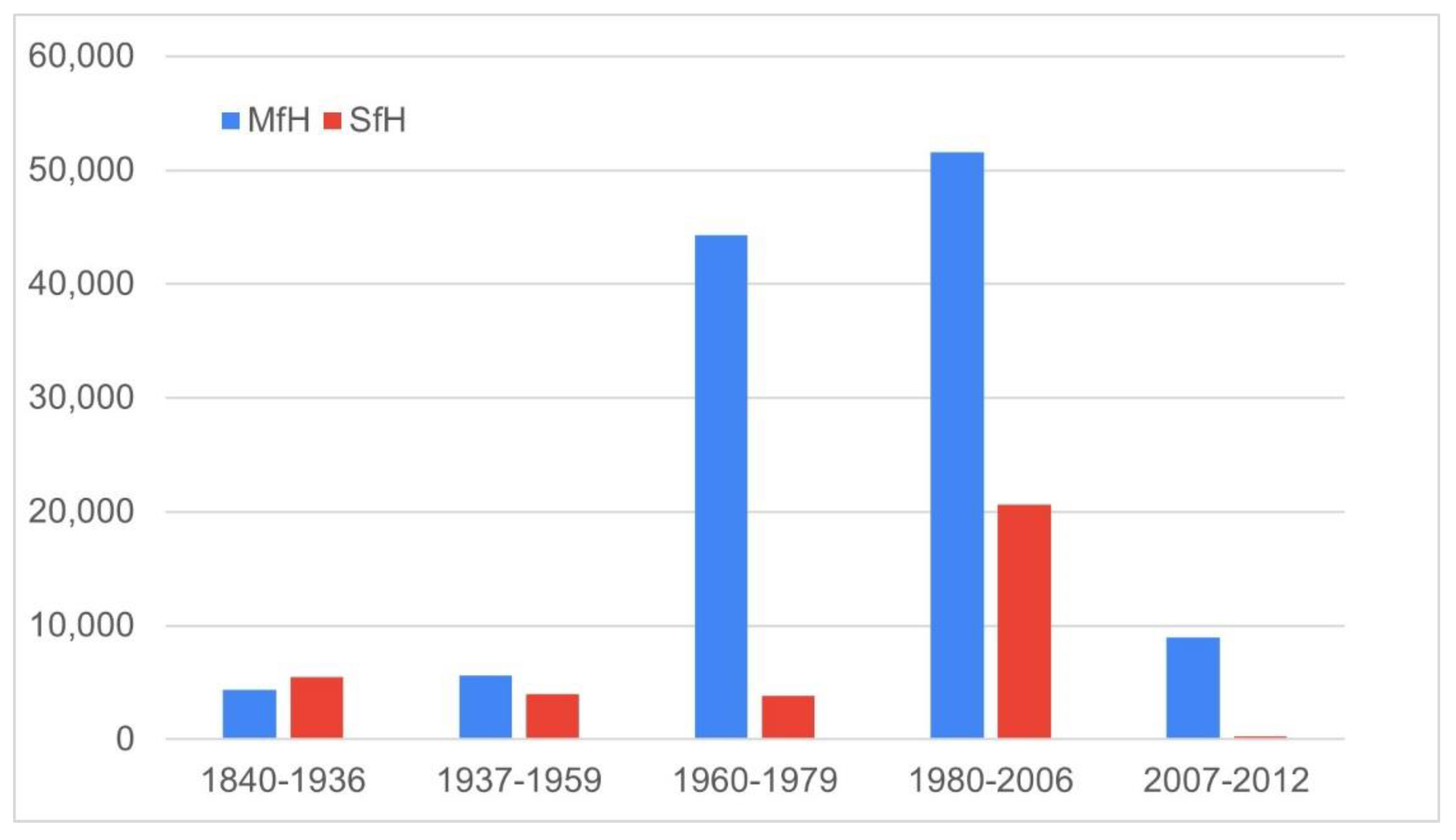 Sustainability 12 08111 g002