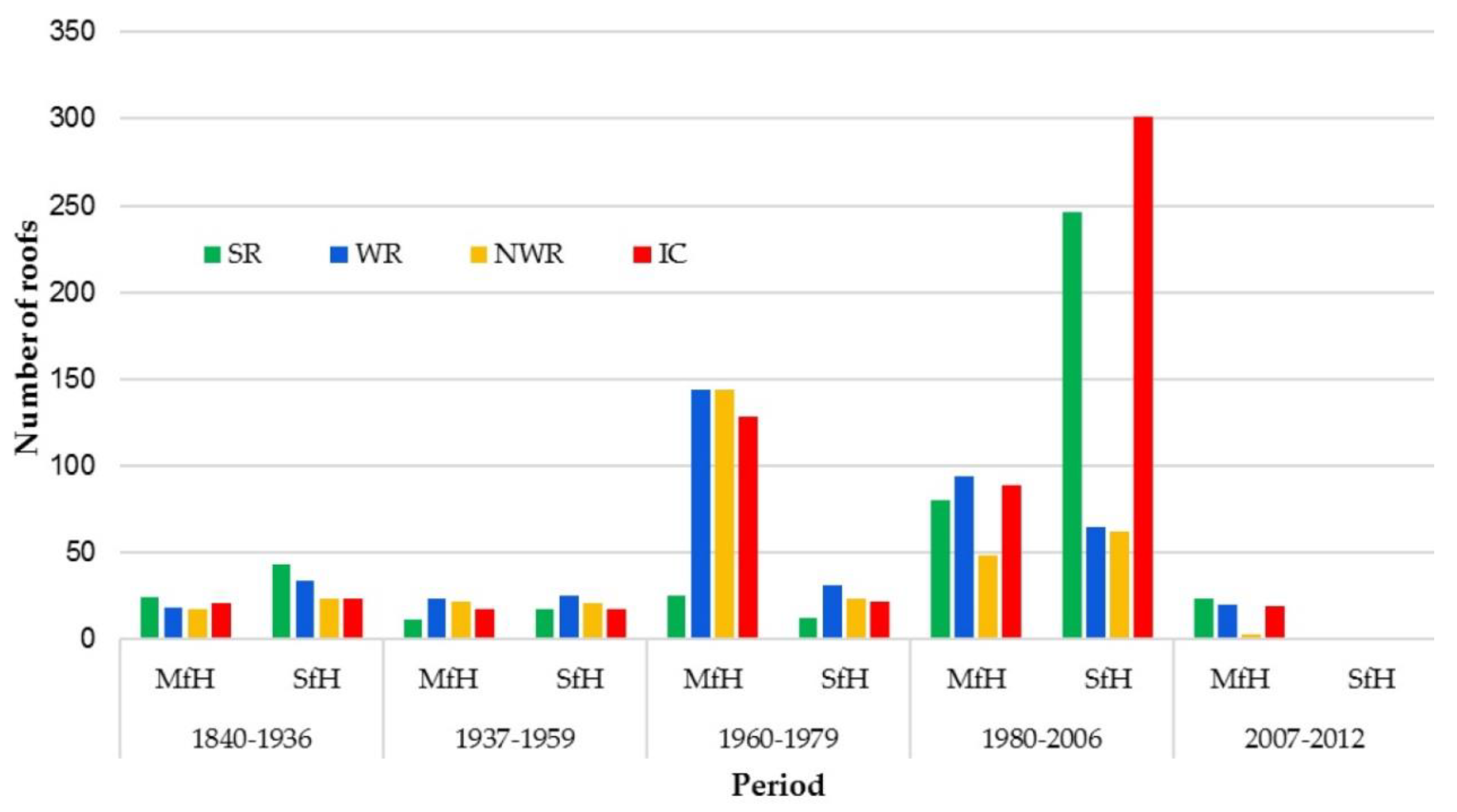 Sustainability 12 08111 g004