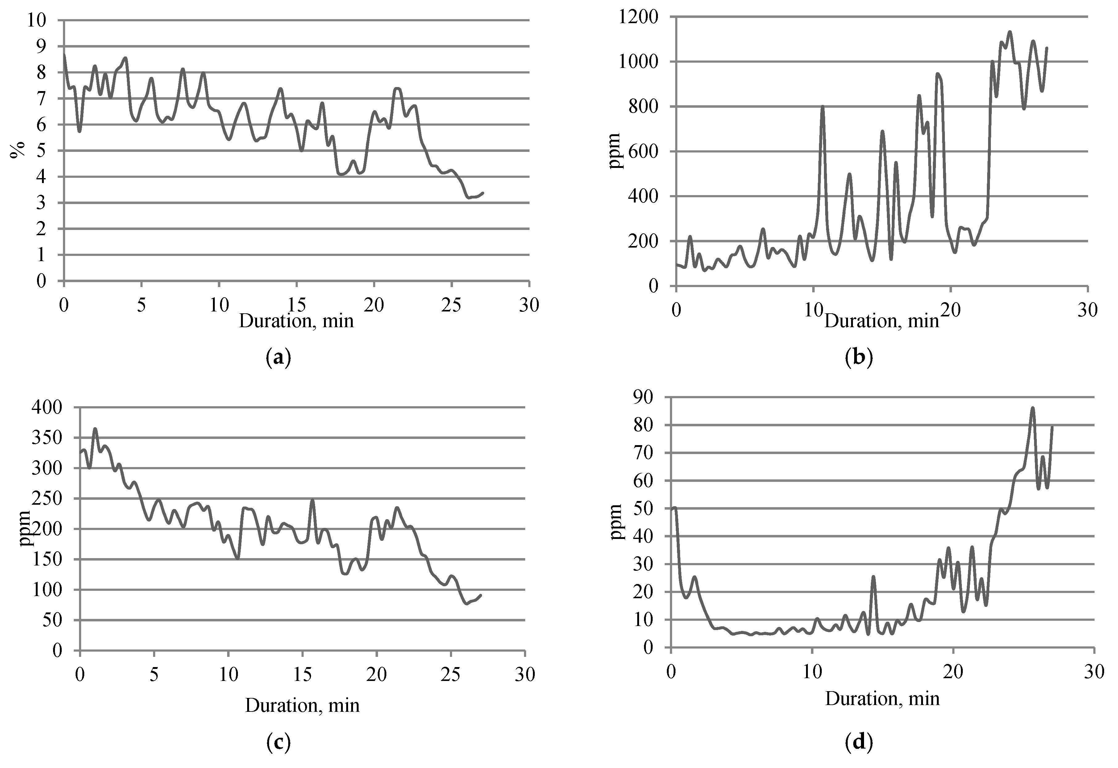 Sustainability 12 08113 g003