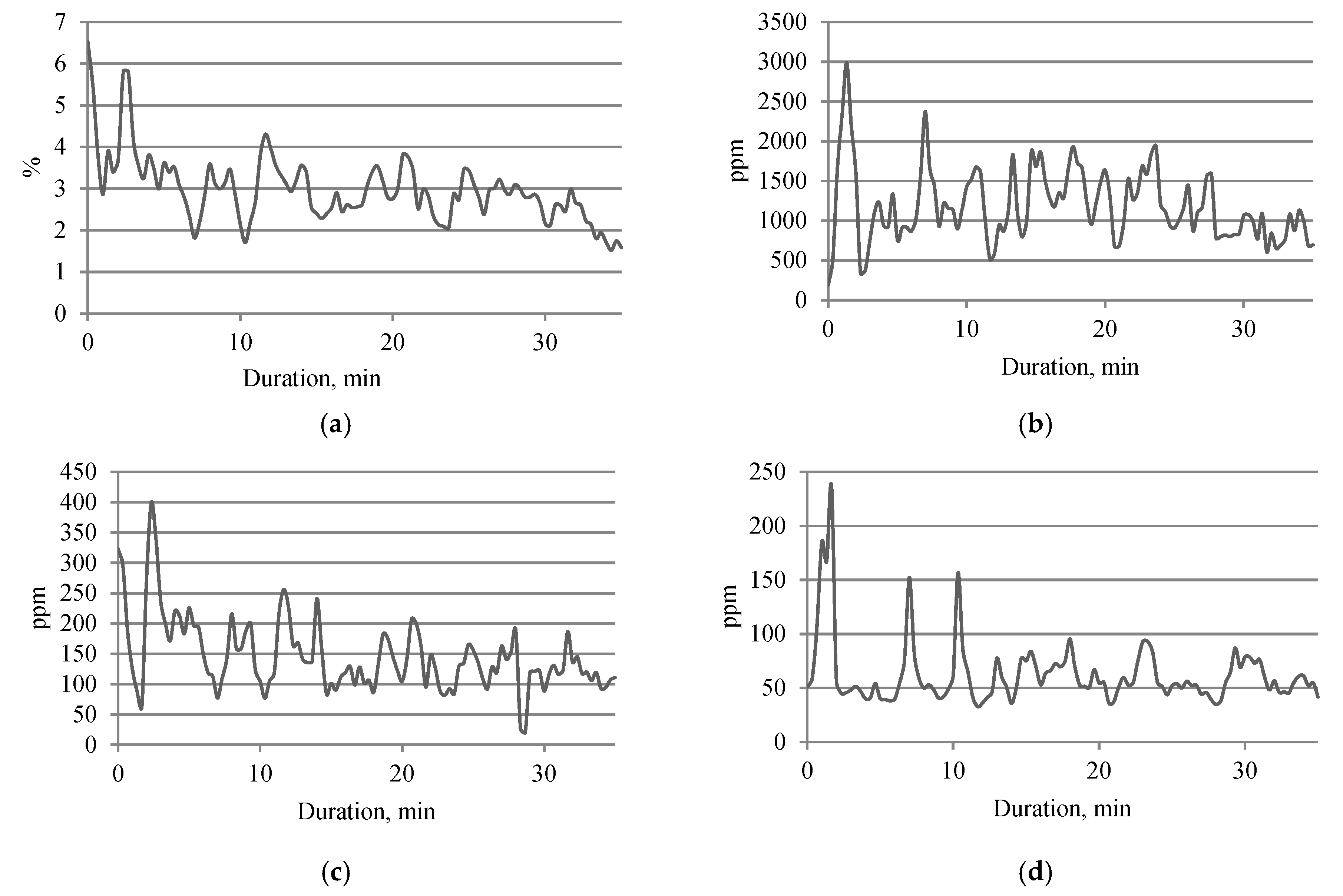 Sustainability 12 08113 g004