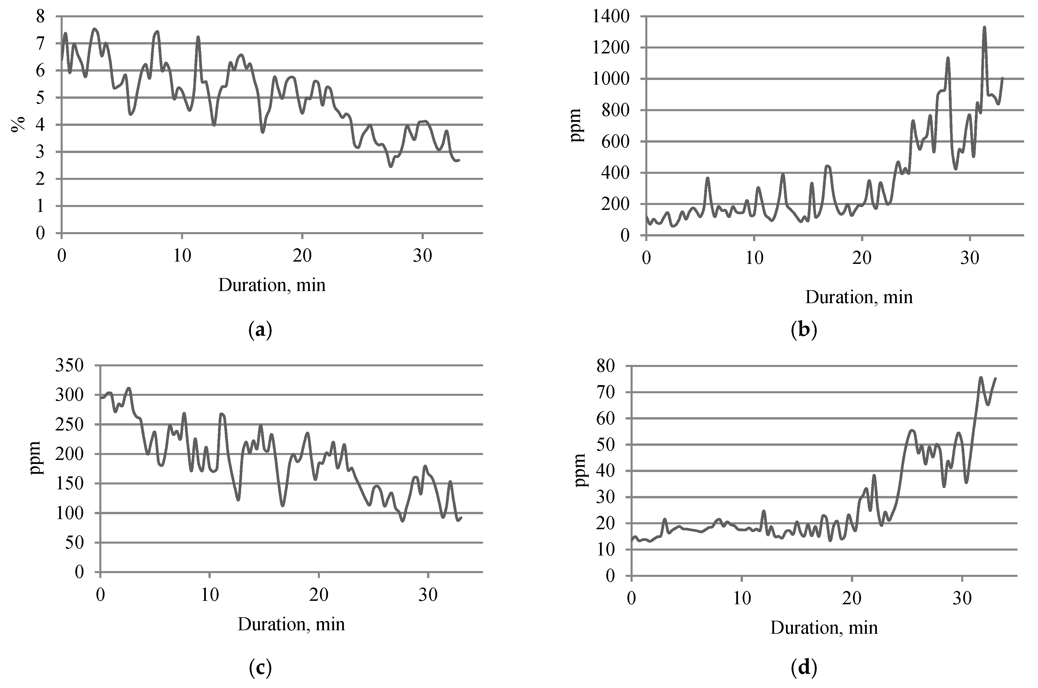 Sustainability 12 08113 g005