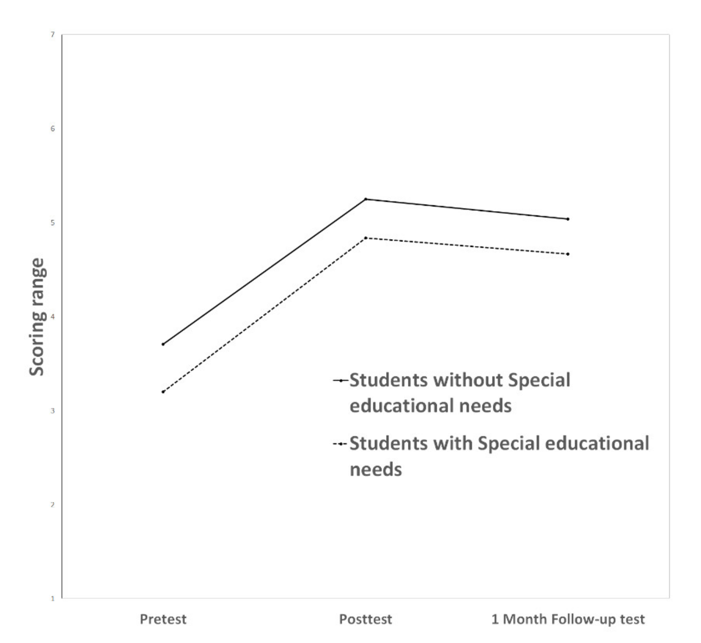 Sustainability 12 08116 g001