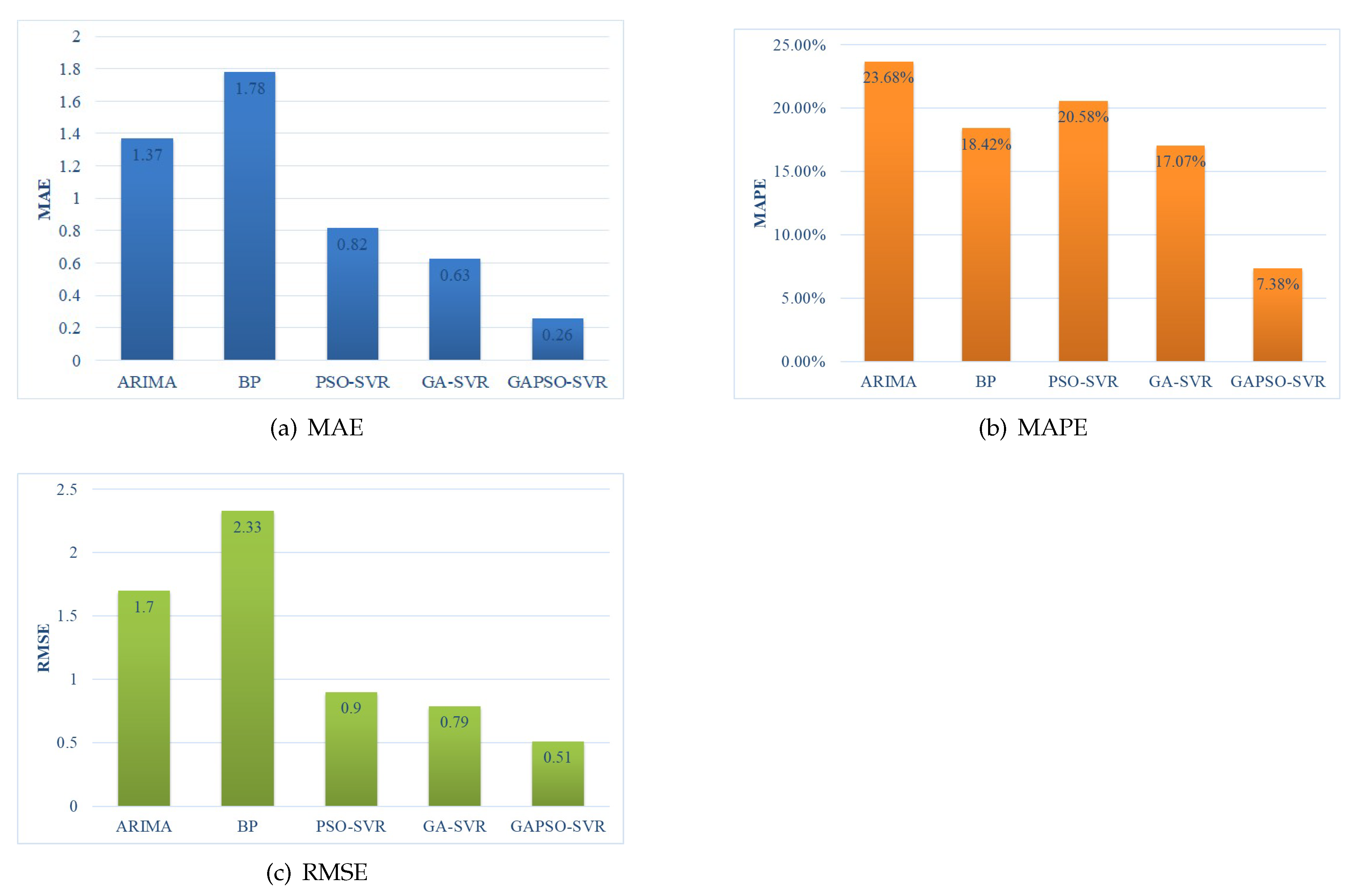 Sustainability 12 08118 g004 Sustainability 12 08118 g004