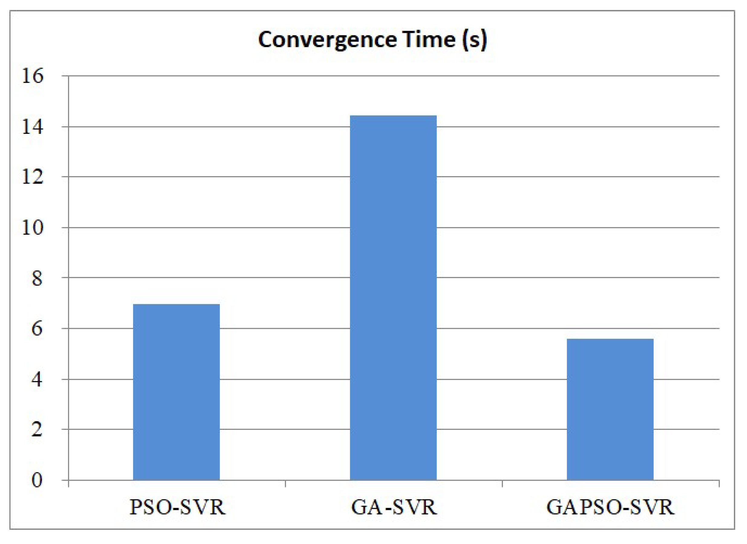 Sustainability 12 08118 g005 Sustainability 12 08118 g005