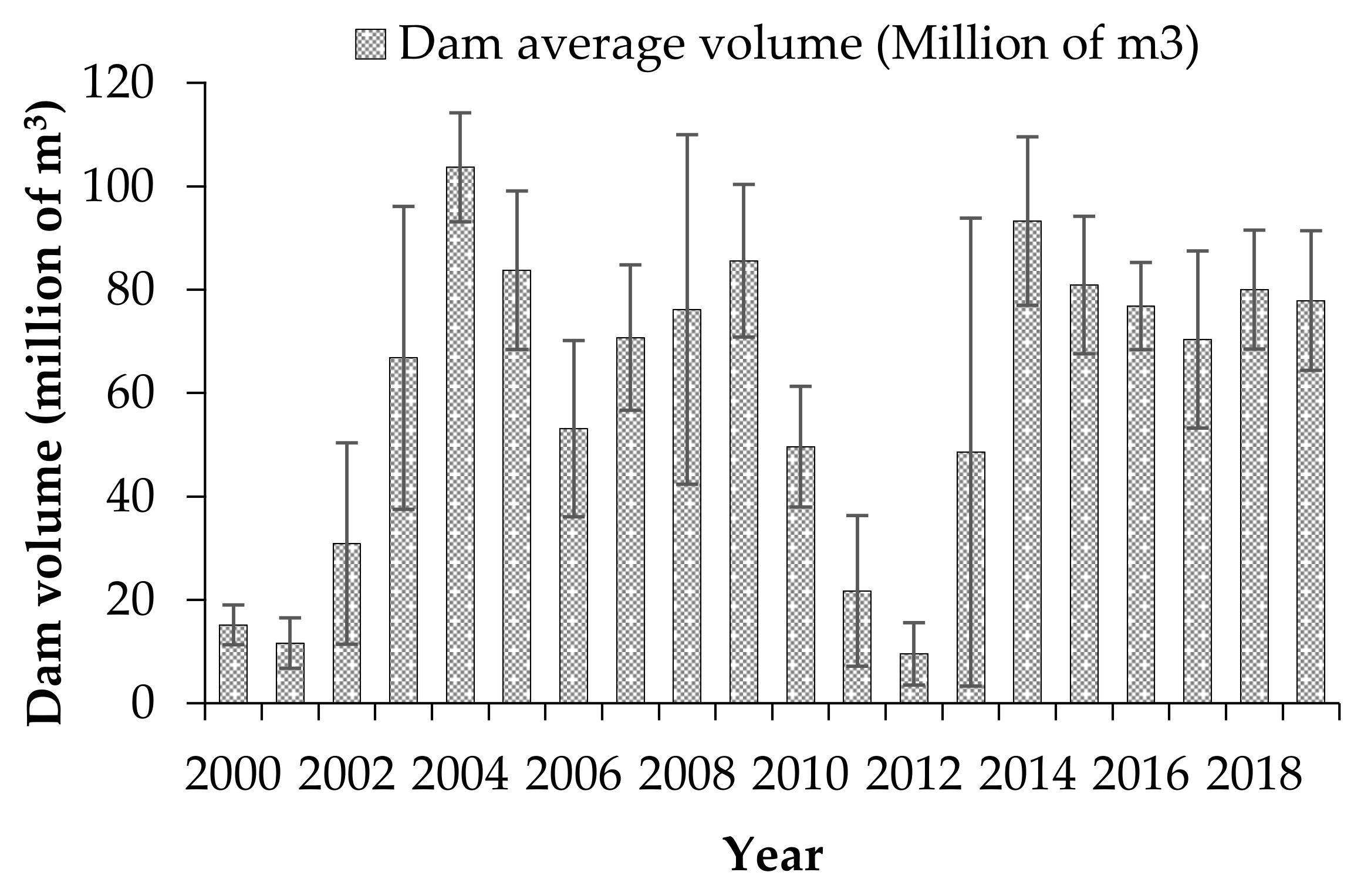 Sustainability 12 08122 g005 Sustainability 12 08122 g005
